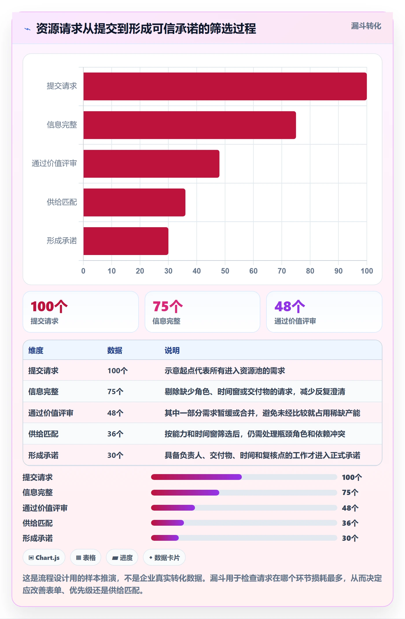 资源分配怎么做?跨部门团队落地方案:资源管理从0到1