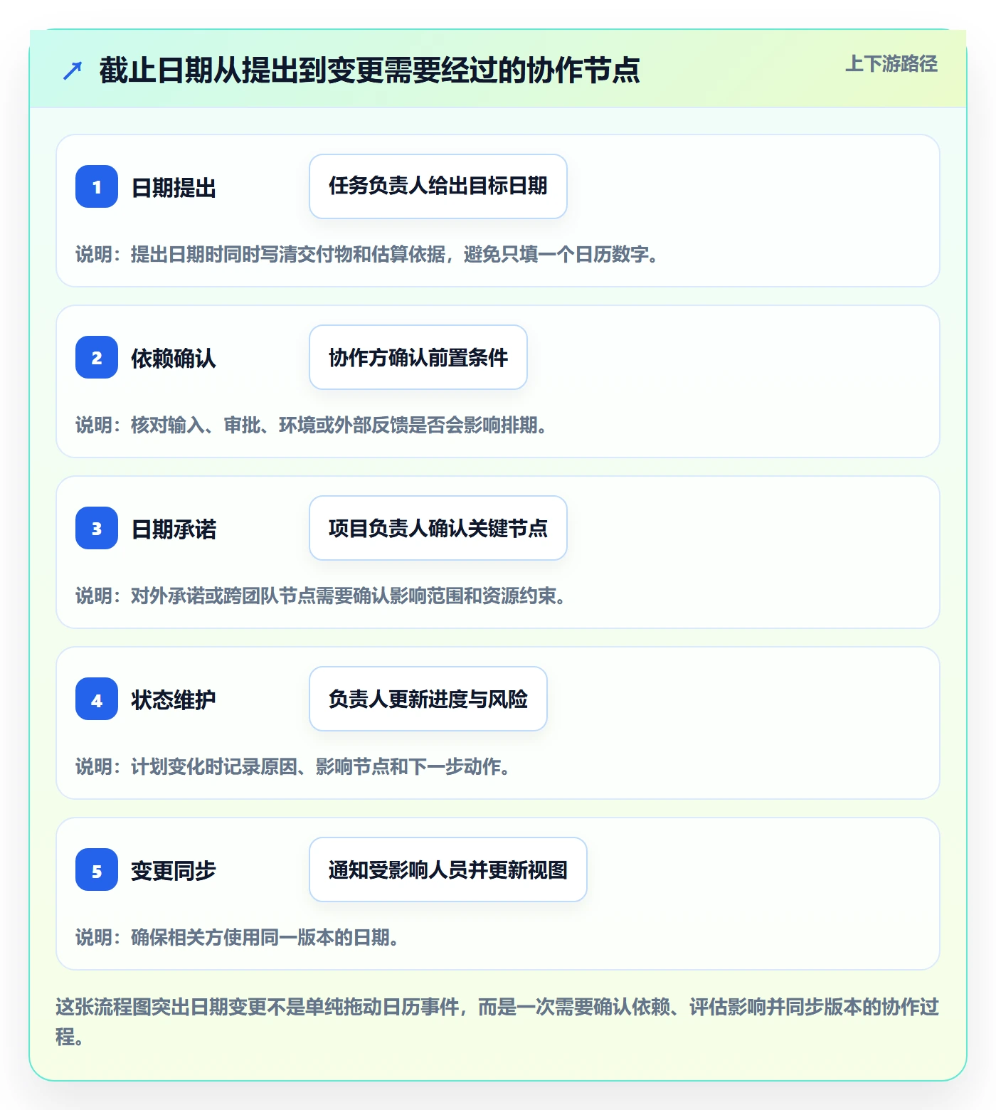 截止日期管理方法大全:实施团队日历视图制度设计落地清单