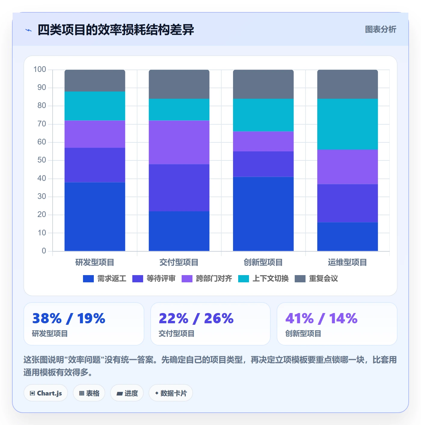 项目立项项目价值全流程:项目成员效率提升与一文讲清