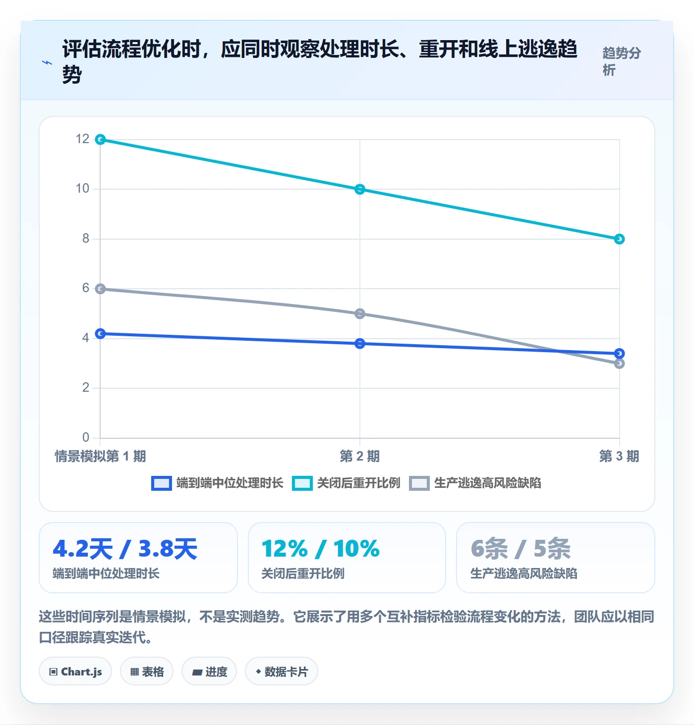 Bug管理指南：实施团队如何做好Bug / 缺陷，效率提升全流程