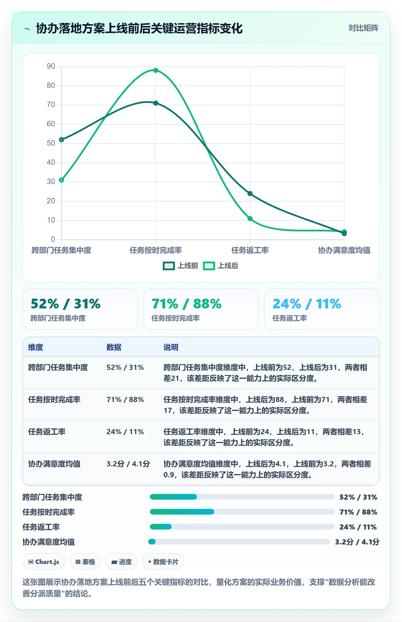 协办落地方案:PMO开展任务分派的数据分析案例解析