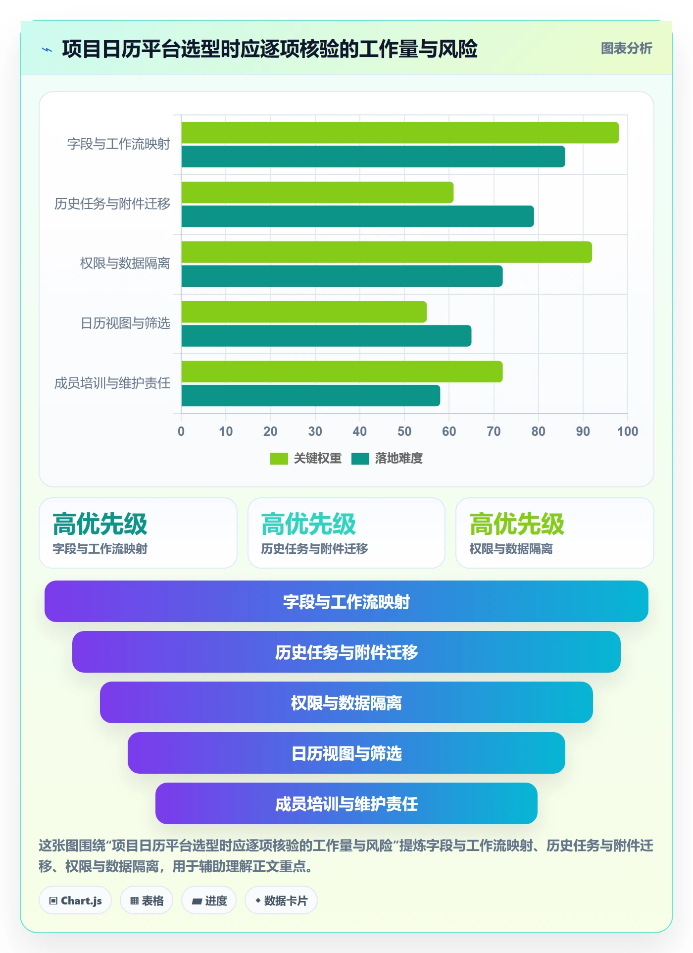 任务日历实操方法:跨部门团队提升日历视图效率的落地方案方法与模板