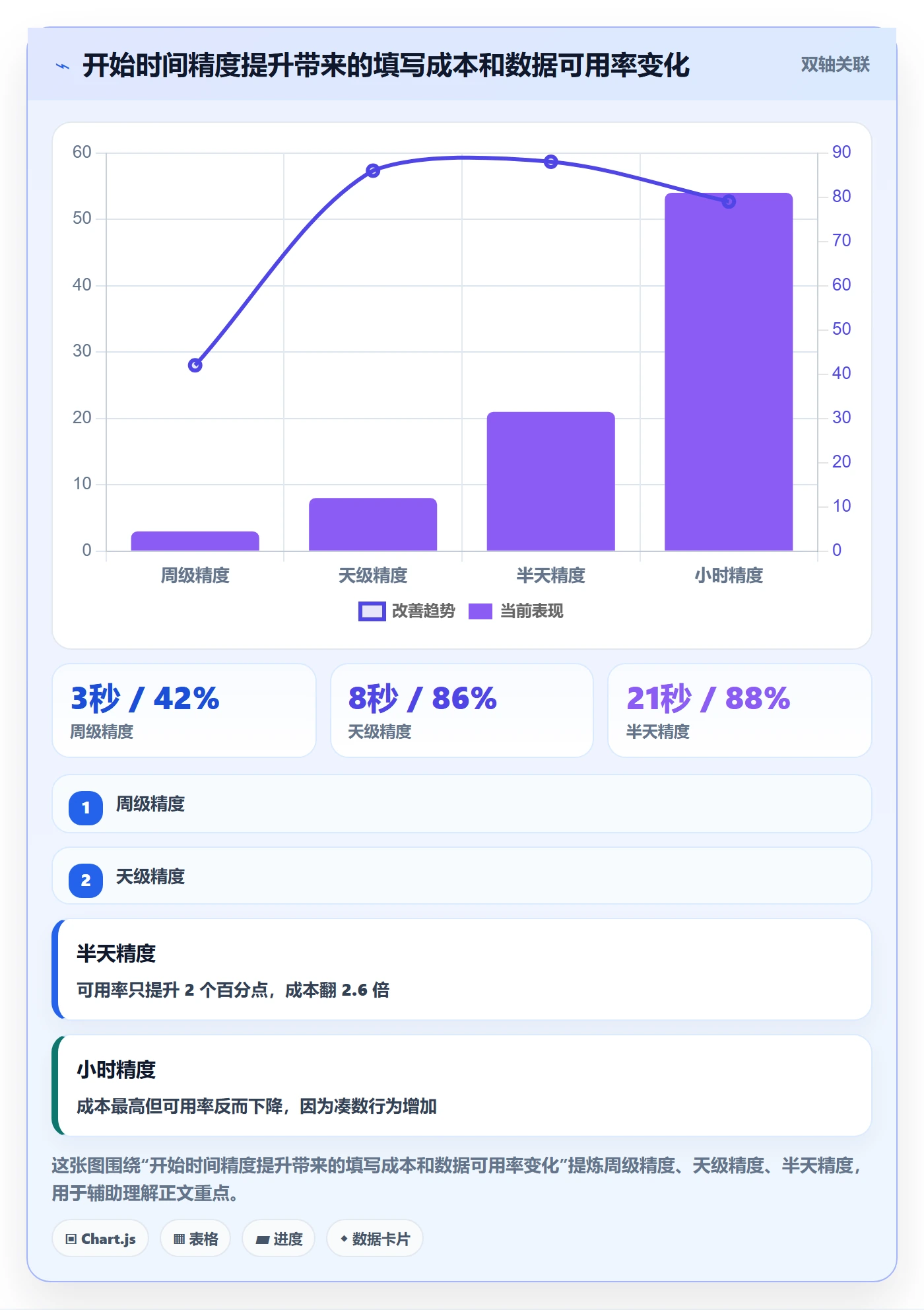 任务属性开始时间全流程:产品经理制度设计与一文讲清