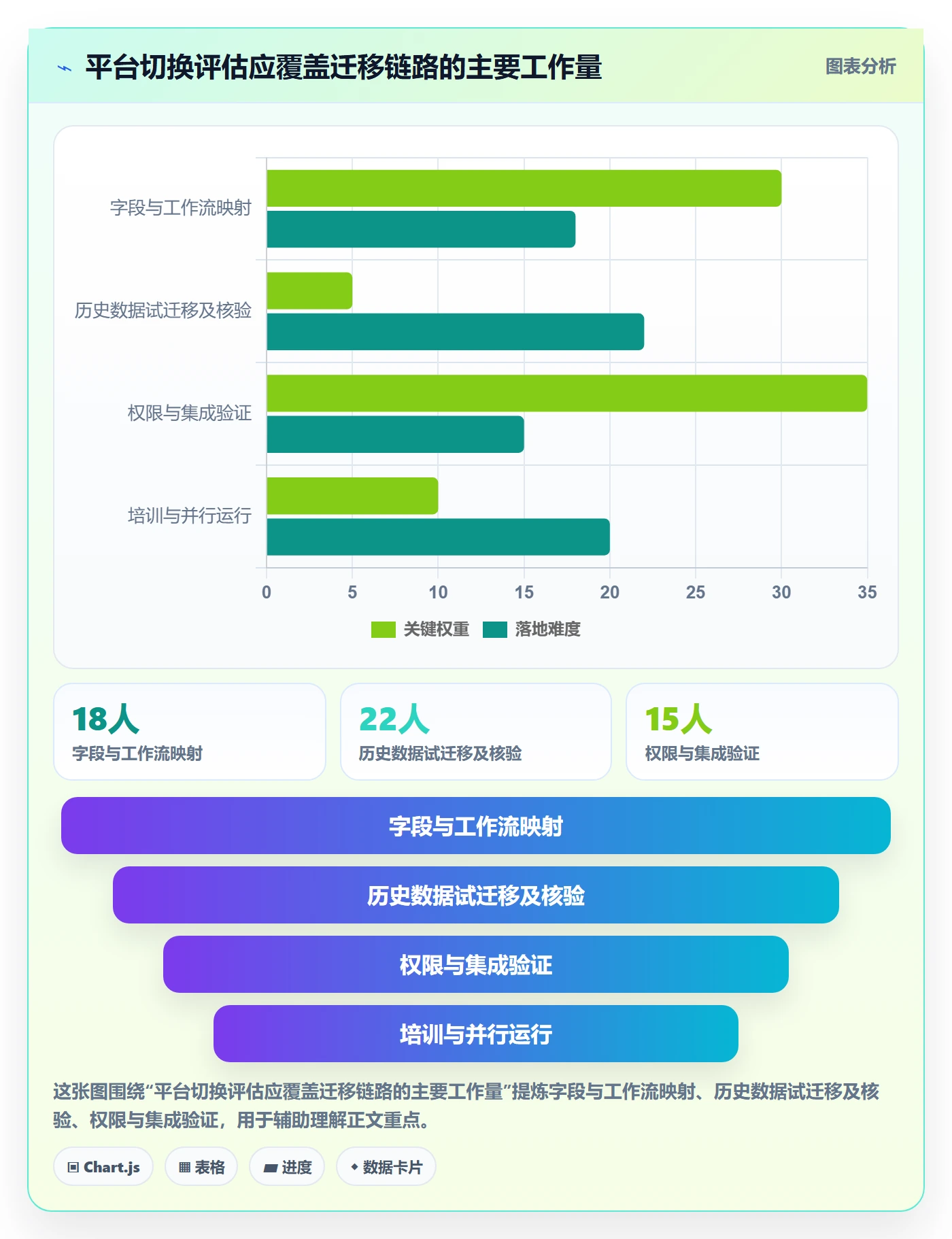 迭代管理迭代教程:项目负责人数据分析,避坑指南