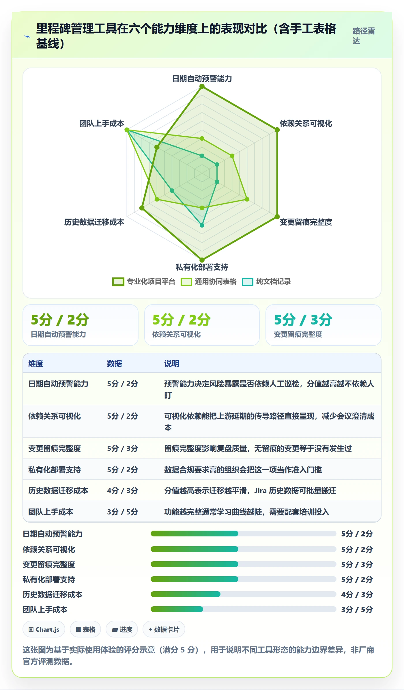 节点日期怎么做？产品经理效率提升：里程碑从0到1