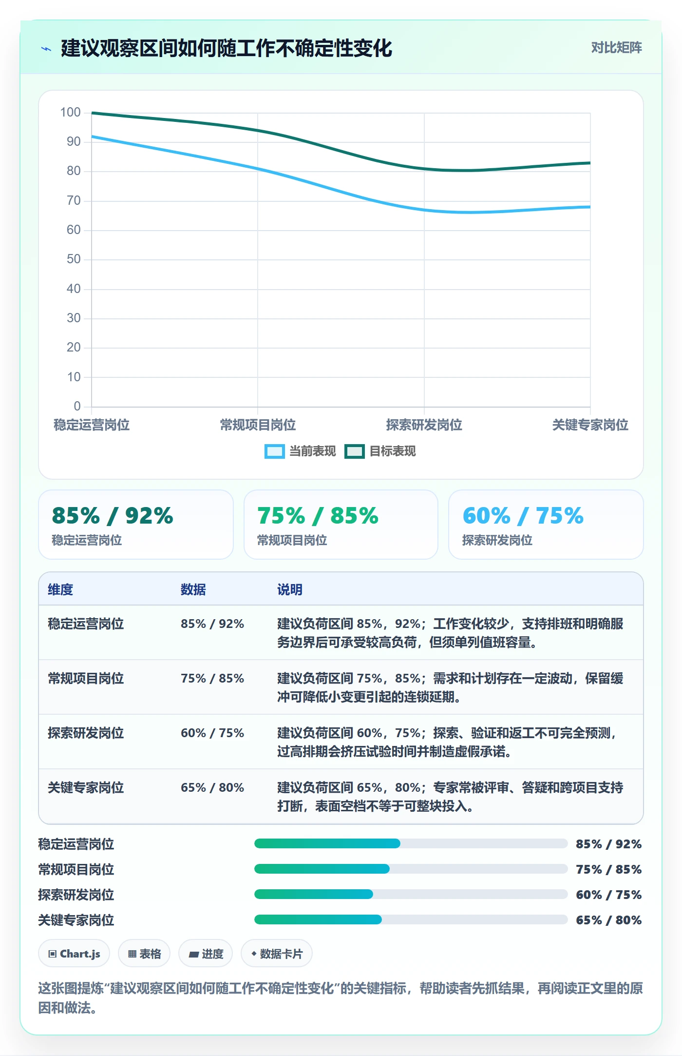 资源占用最佳实践：PMO资源管理制度设计，常见问题