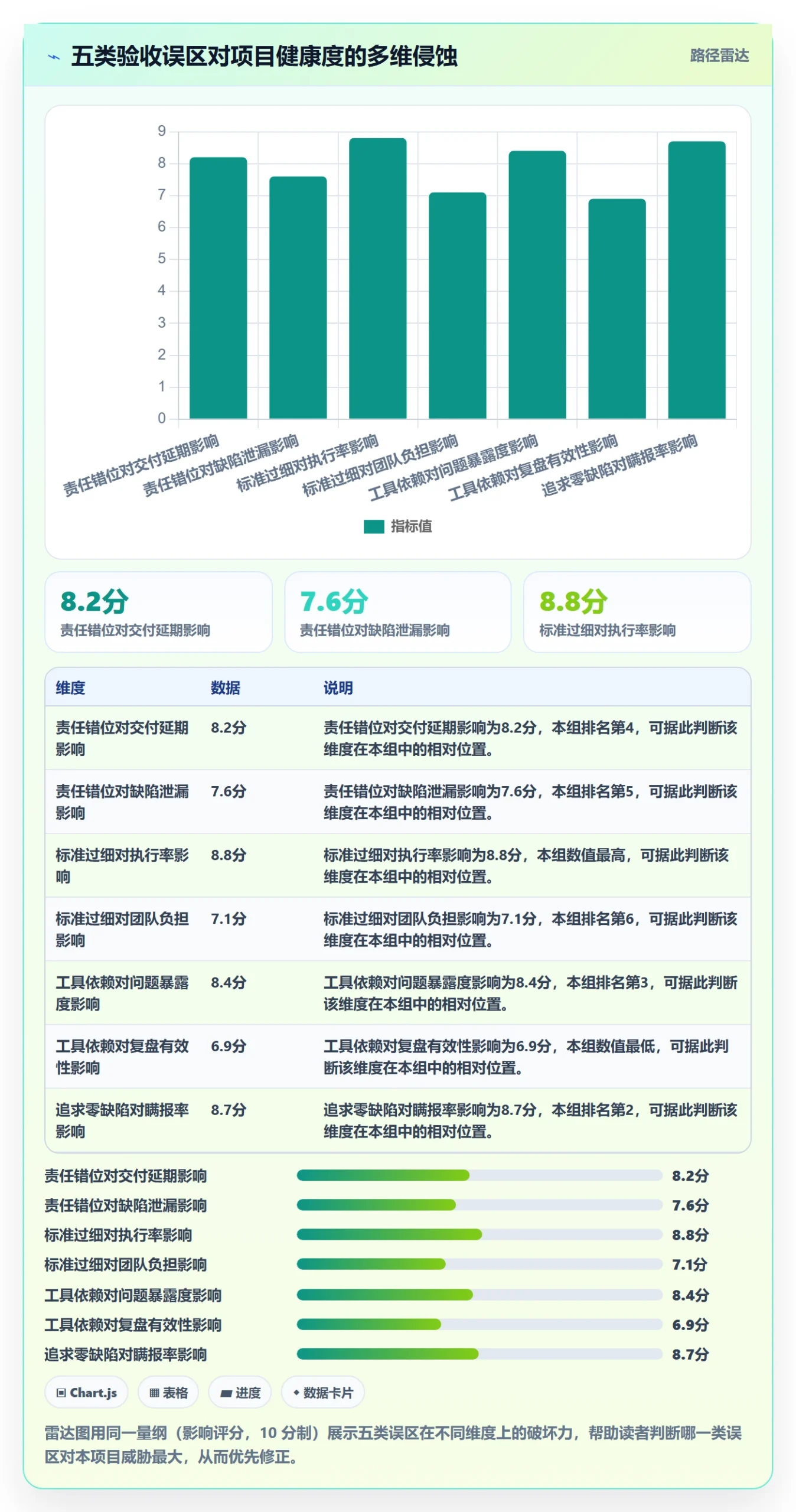确认完成落地方案:项目经理开展任务验收的制度设计案例解析