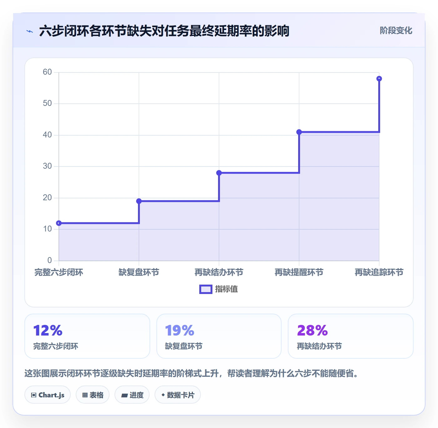 催办管理方法大全:企业管理者任务提醒落地方案落地清单