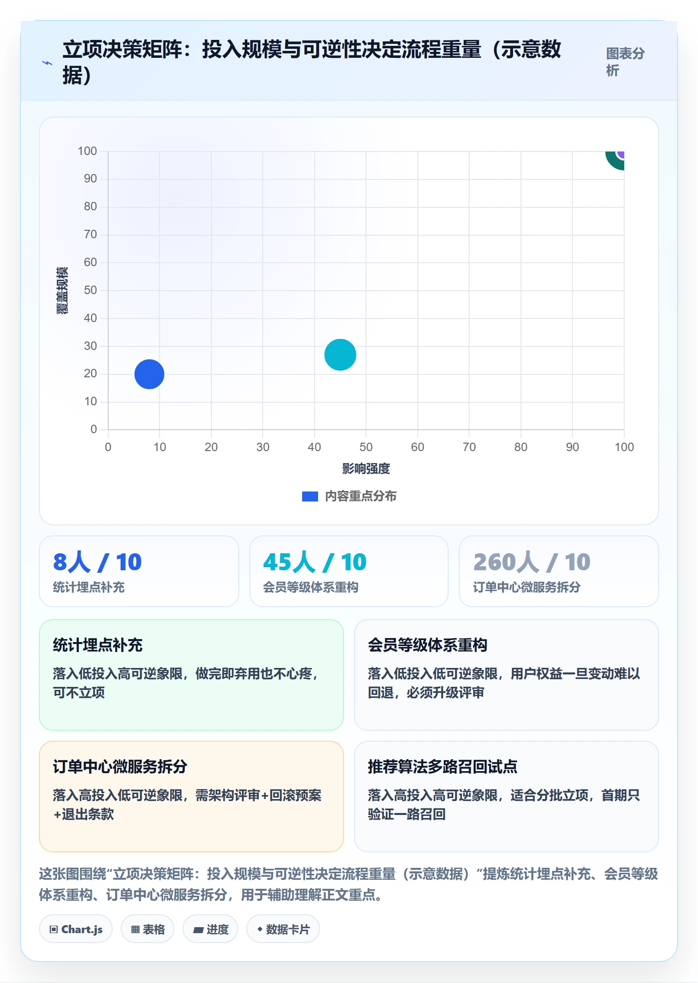 项目负责人管理方法大全:产品经理项目立项实操方法落地清单