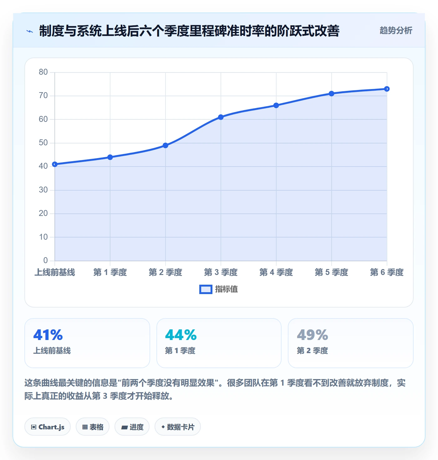 节点延期实操方法:项目成员提升里程碑效率的制度设计方法与模板