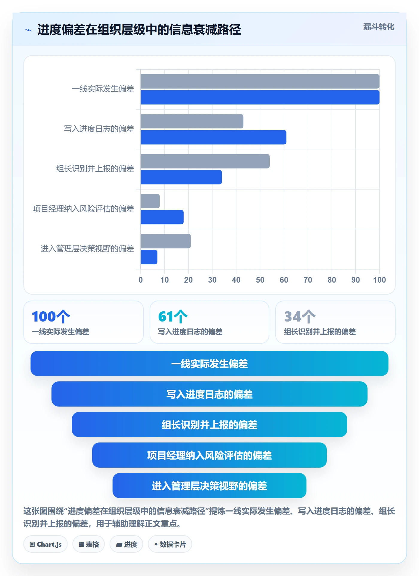 进度跟踪进度日志教程:企业管理者流程优化,避坑指南