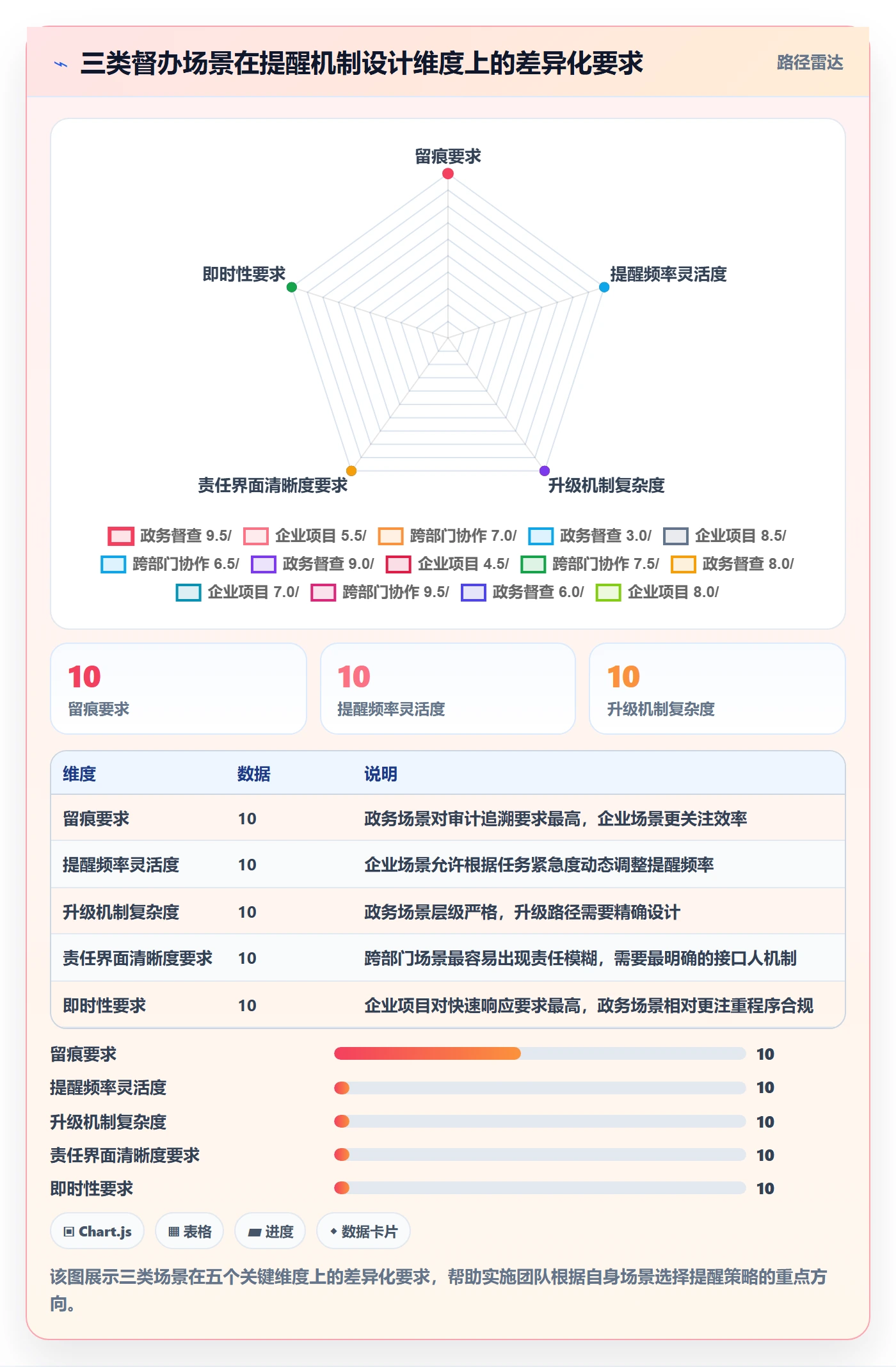 督办落地方案:实施团队开展任务提醒的落地方案案例解析