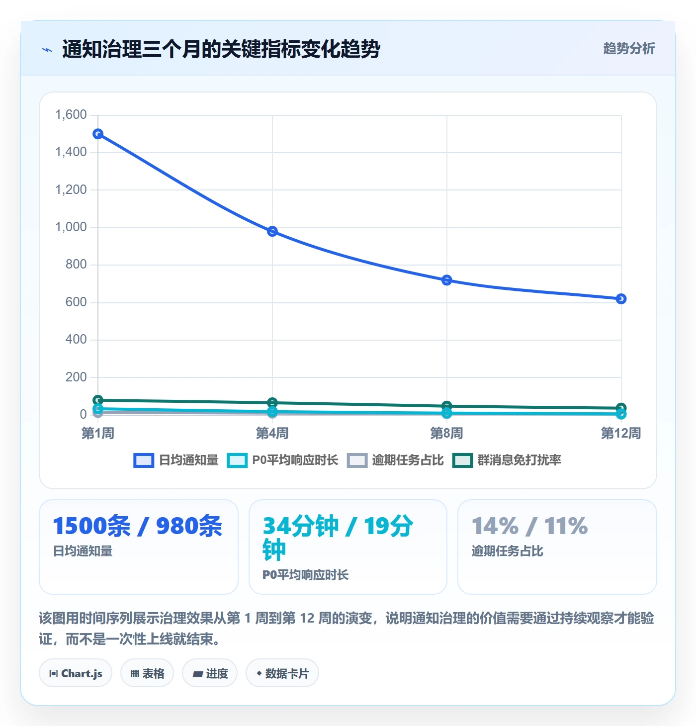 消息通知最佳实践:研发团队任务提醒落地方案,常见问题