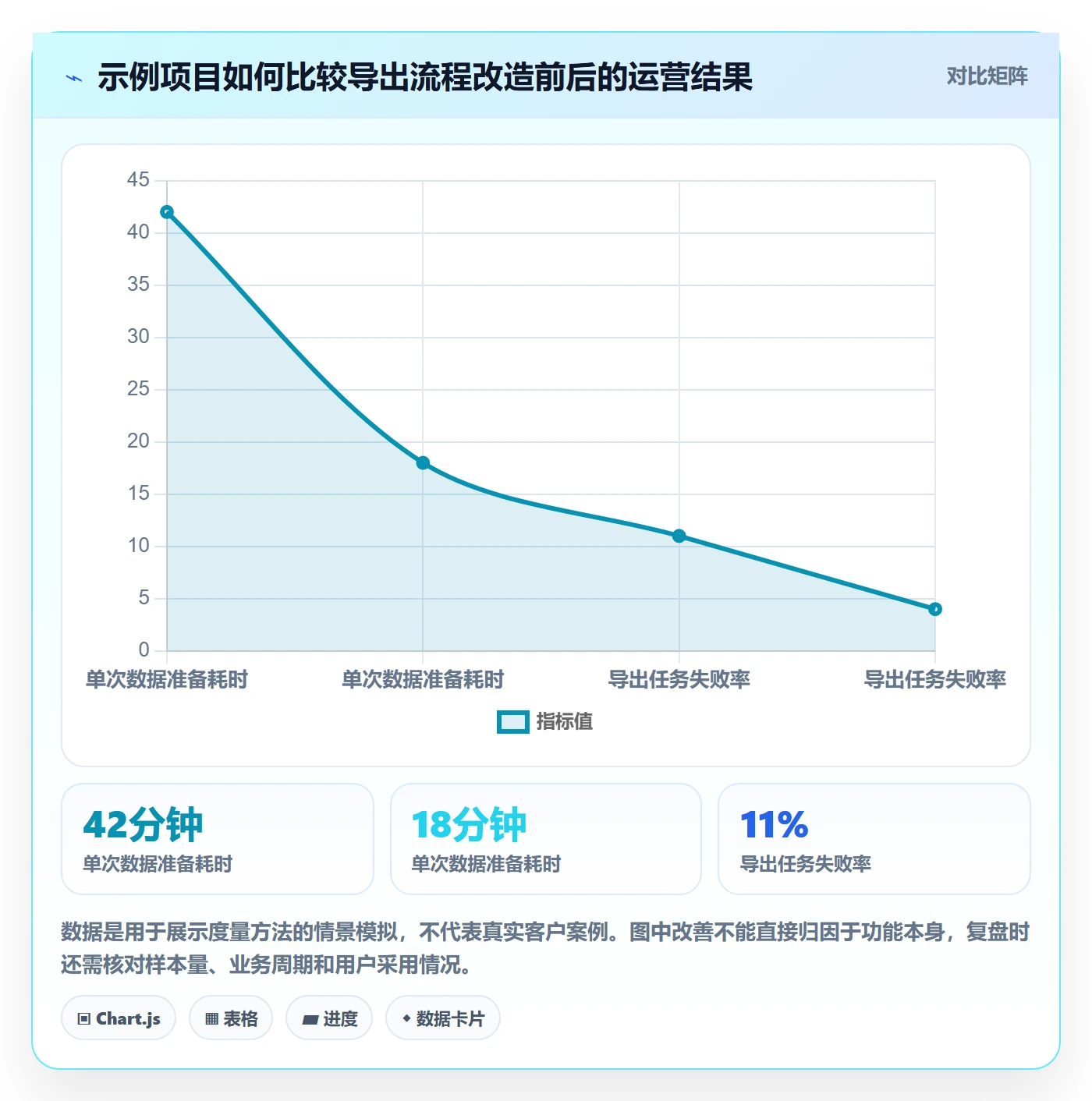 需求拆解最佳实践：研发团队需求管理制度设计，常见问题