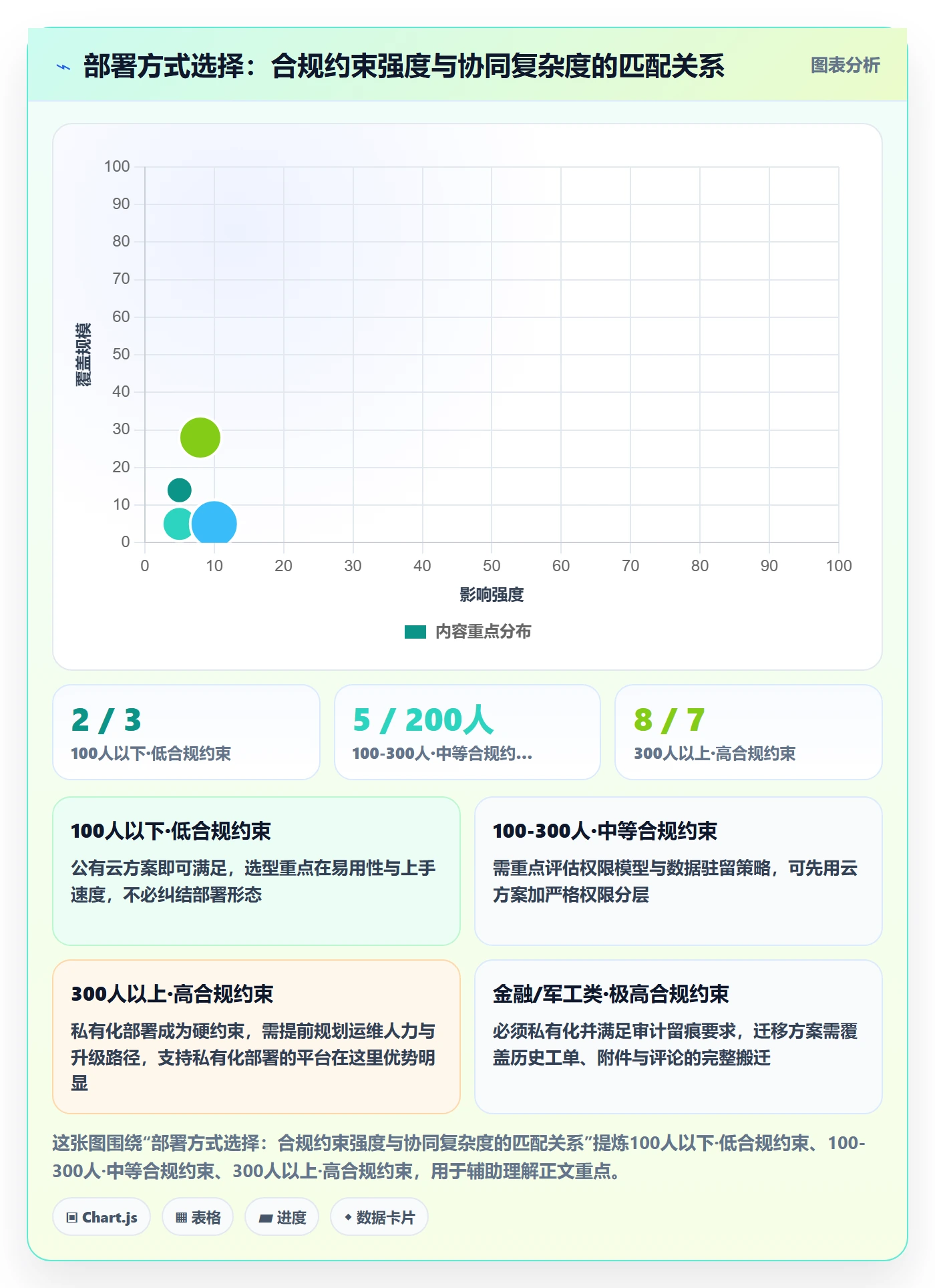 阶段状态管理指南：企业管理者如何做好项目阶段，协同管理全流程