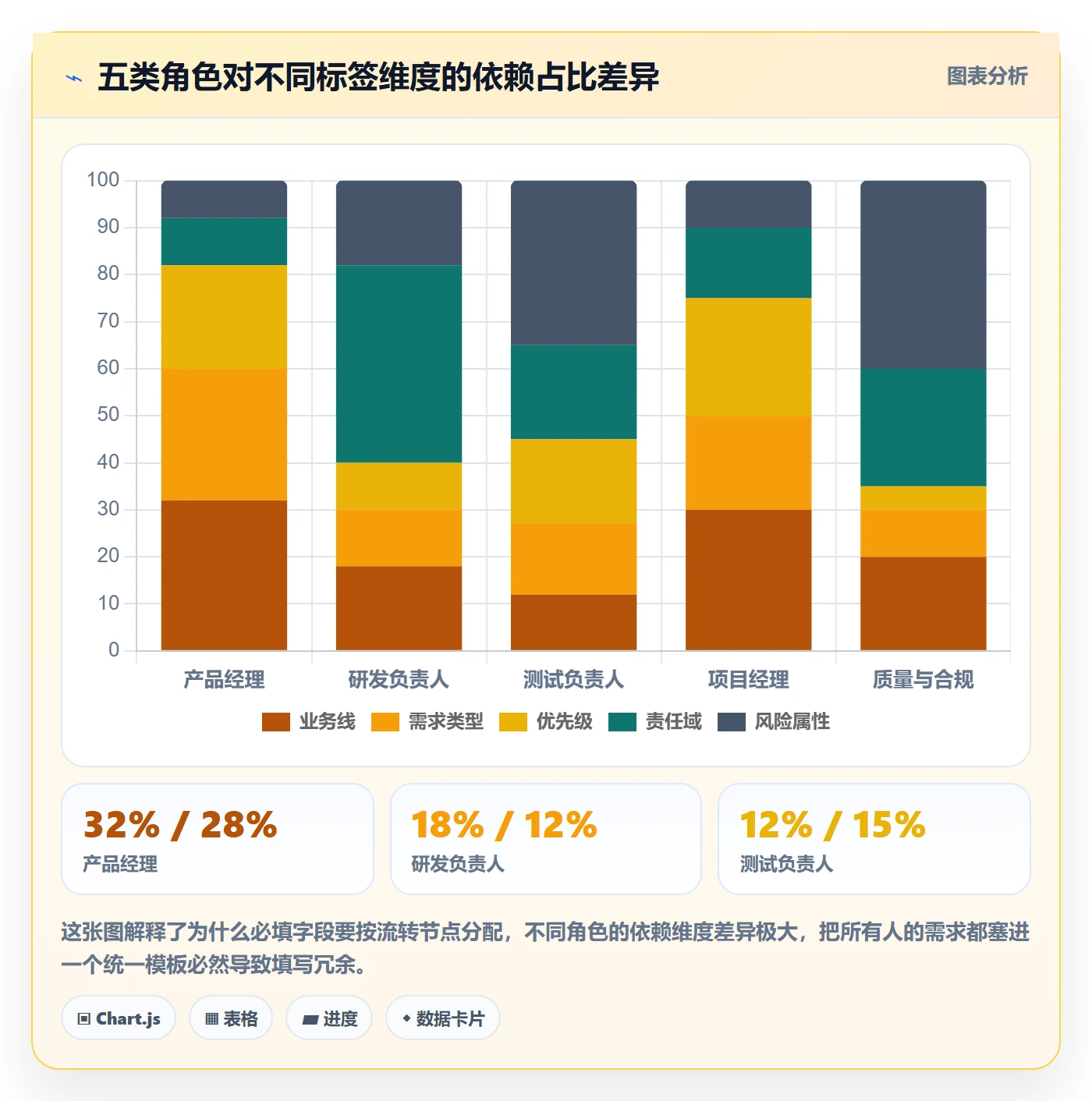 标签落地方案:产品经理开展任务属性的流程优化案例解析