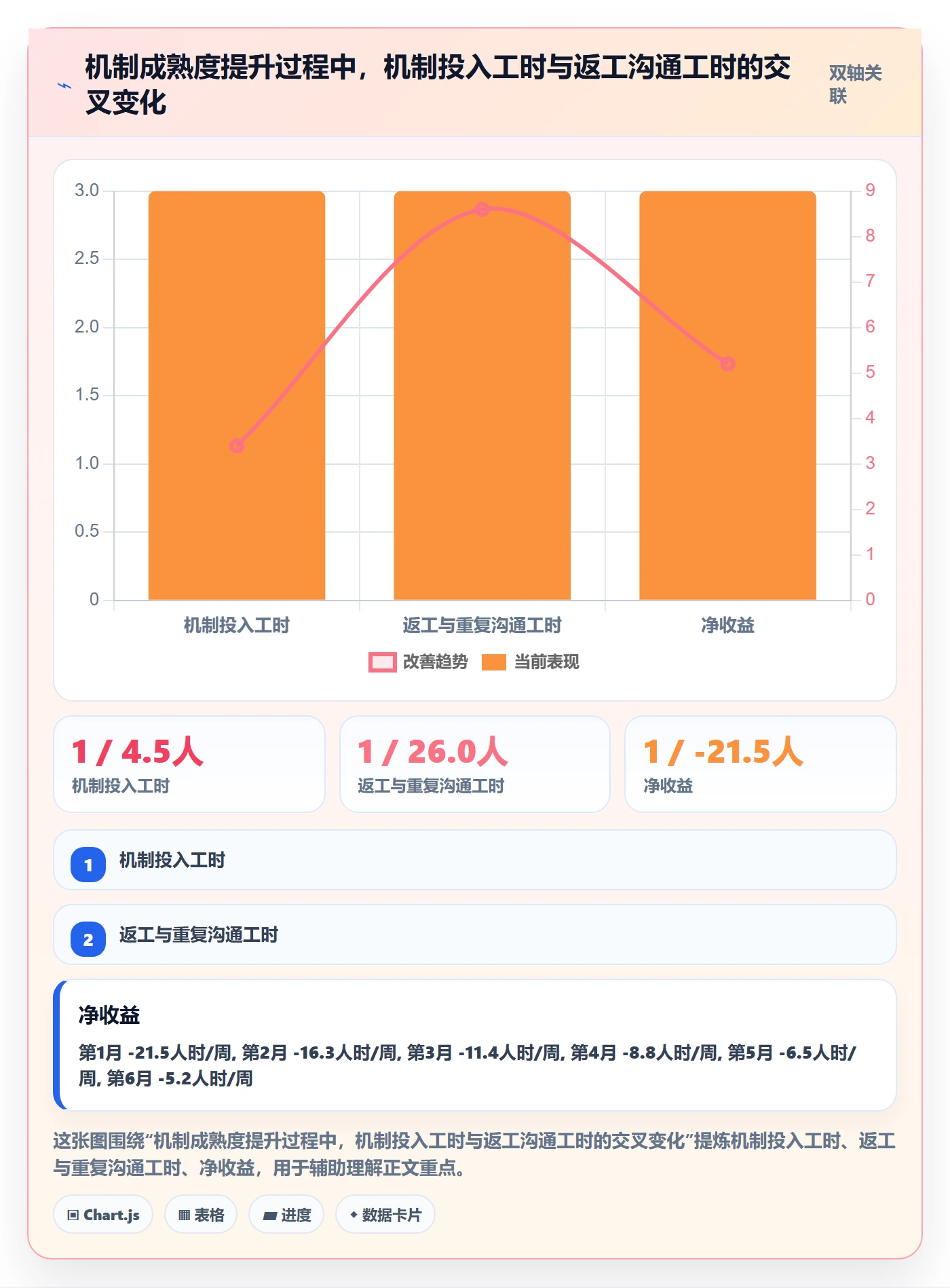 目标进度落地方案:项目经理开展项目目标的效率提升案例解析