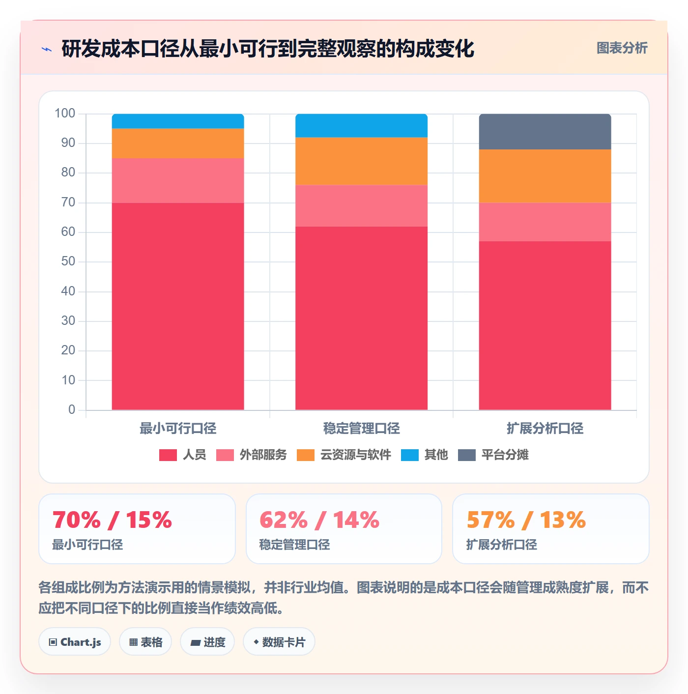 实际成本怎么做?研发团队最佳实践:成本管理从0到1