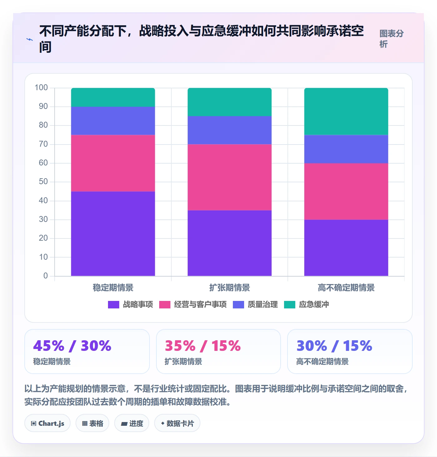 需求优先级落地方案：管理层开展需求管理的实操方法案例解析
