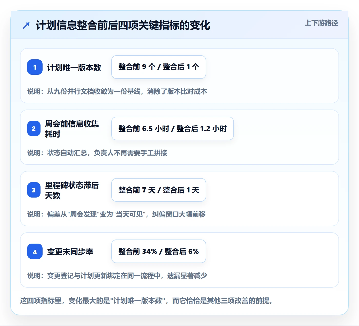 主计划怎么做?项目负责人效率提升:项目规划从0到1