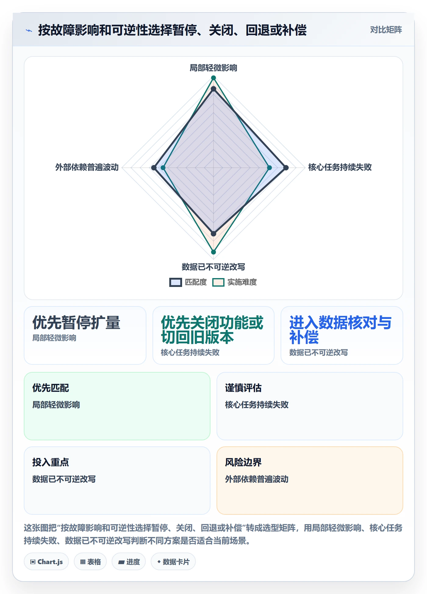 回滚怎么做?产品经理制度设计:发布管理从0到1