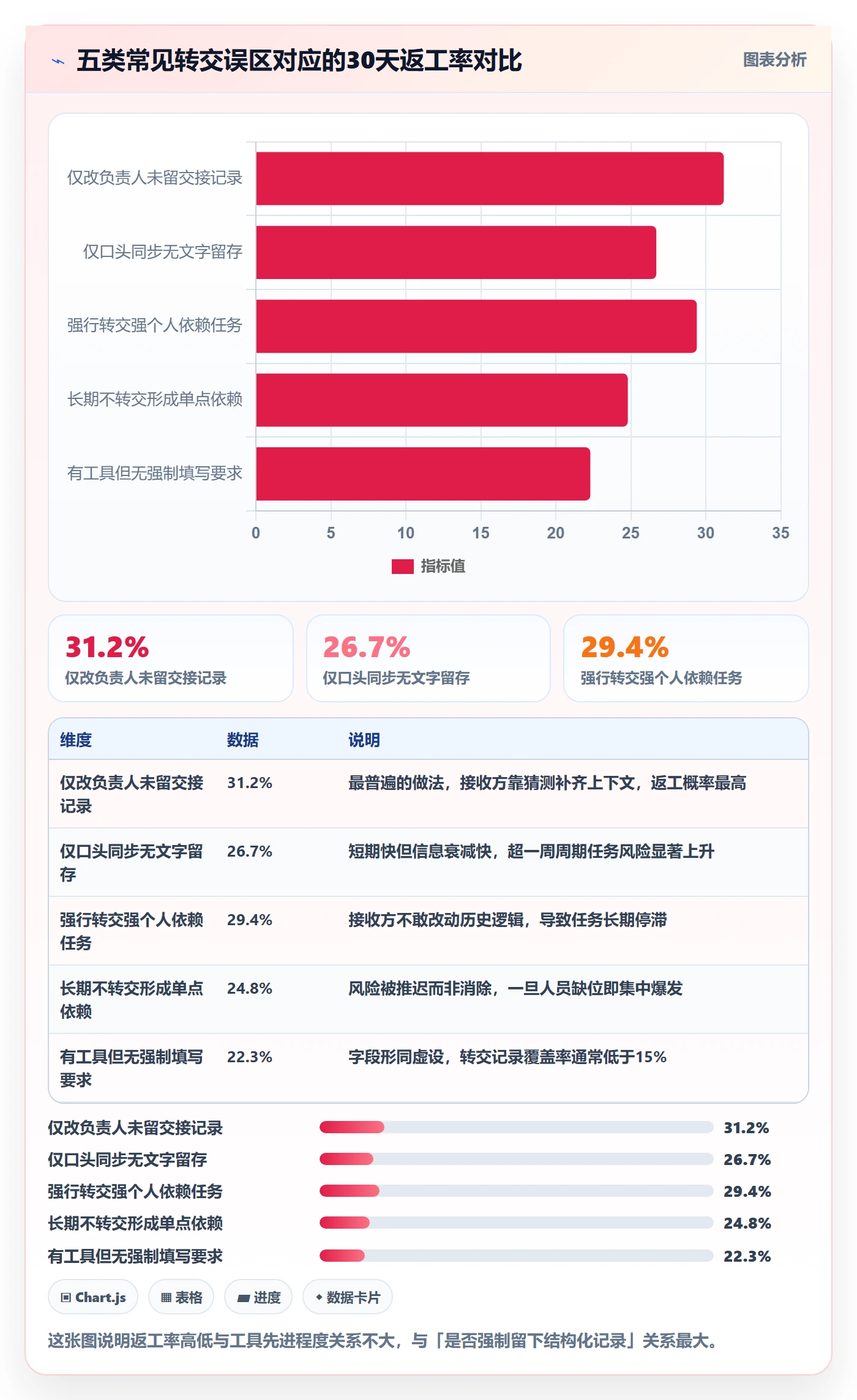 任务分派转交教程:研发团队实操方法,避坑指南
