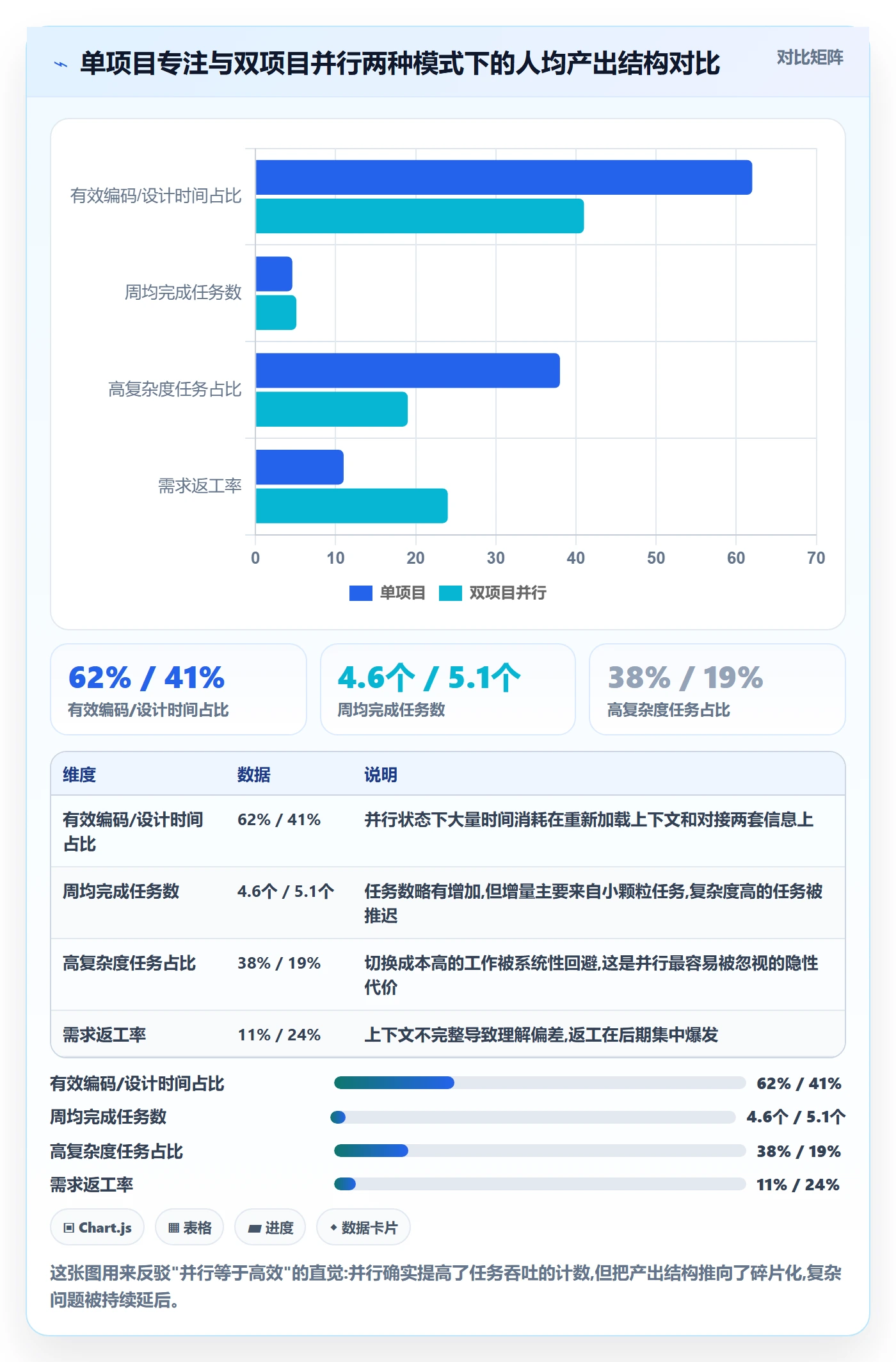 资源管理如何做好资源分配？项目负责人流程优化与操作步骤