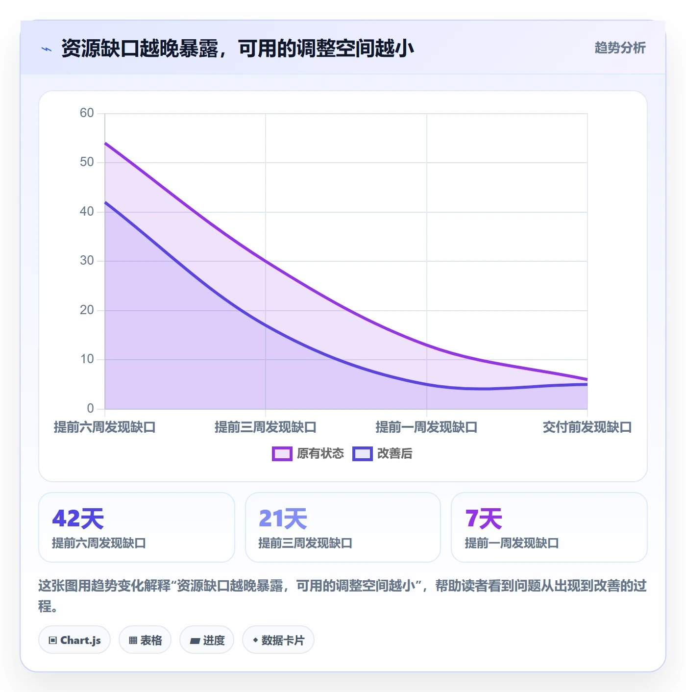 资源分配管理方法大全：项目经理资源管理协同管理落地清单