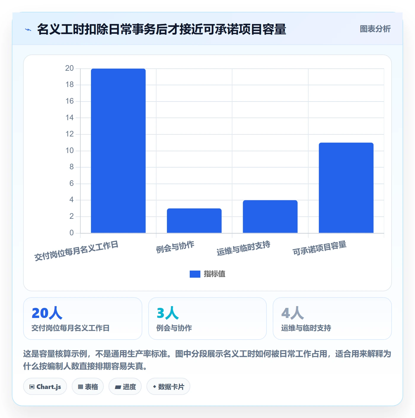 人员实操方法:管理层提升资源管理效率的流程优化方法与模板