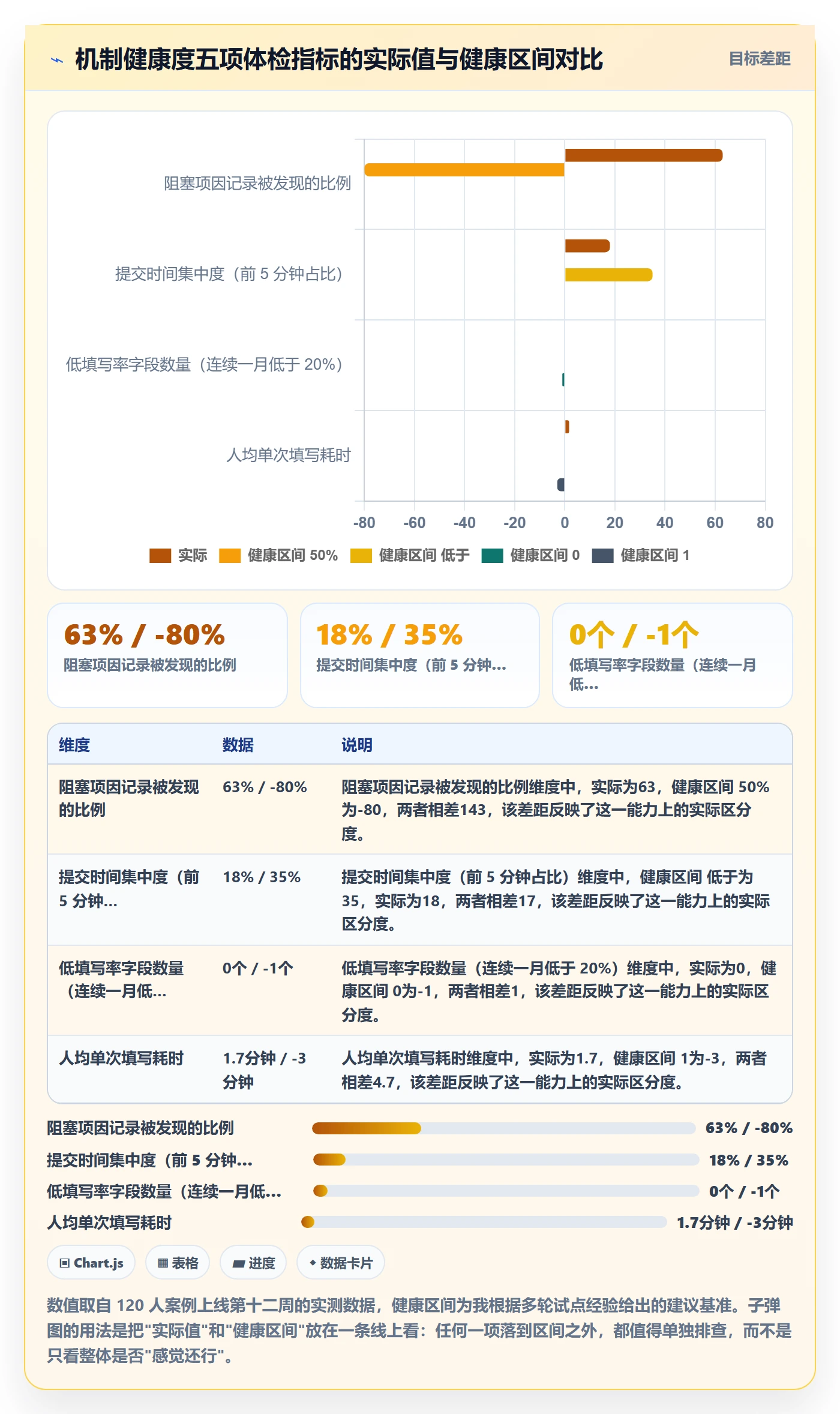 更新记录落地方案:研发团队开展进度跟踪的实操方法案例解析