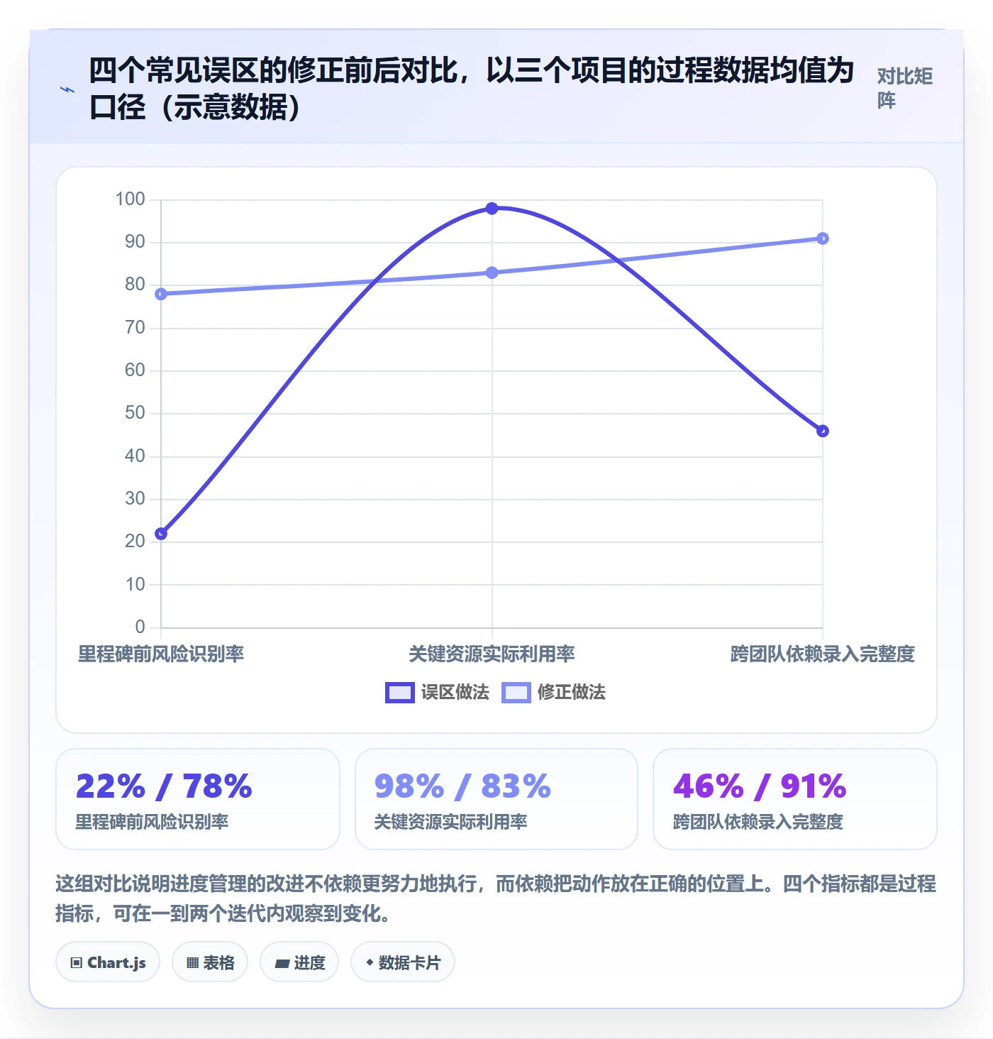 实际进度管理方法大全：项目经理进度管理风险控制落地清单