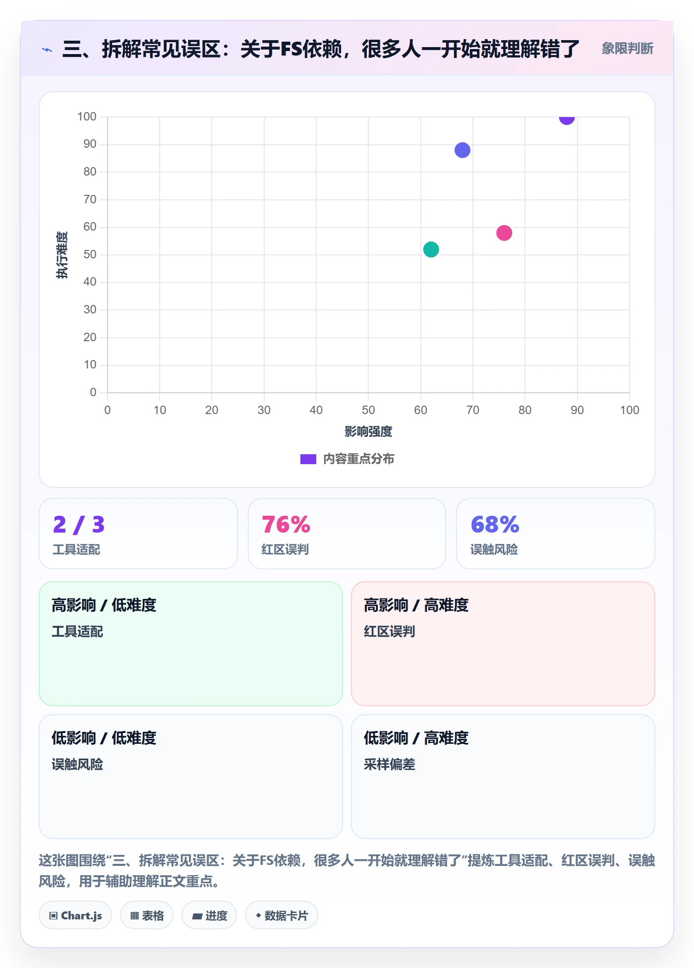 三、拆解常见误区:关于FS依赖,很多人一开始就理解错了