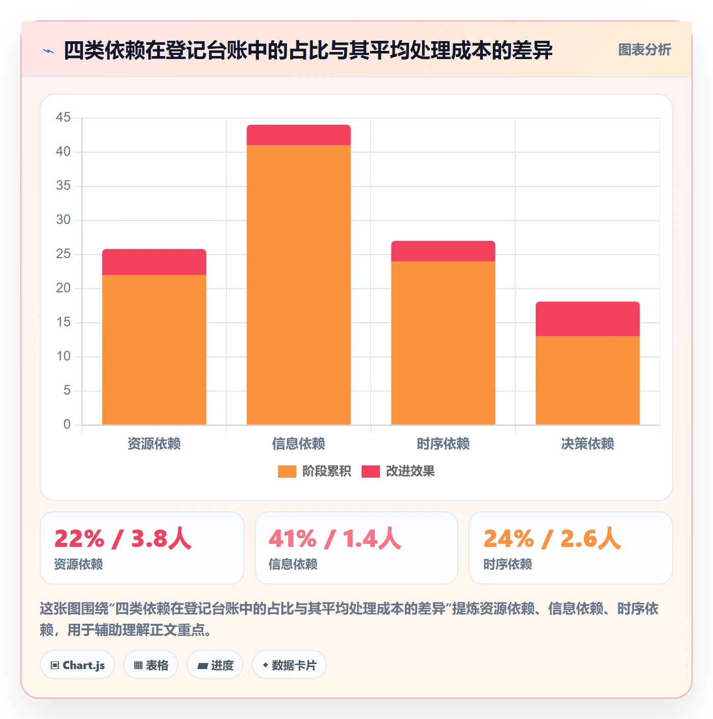 依赖冲突流程与规范:实施团队任务依赖协同管理关键指标