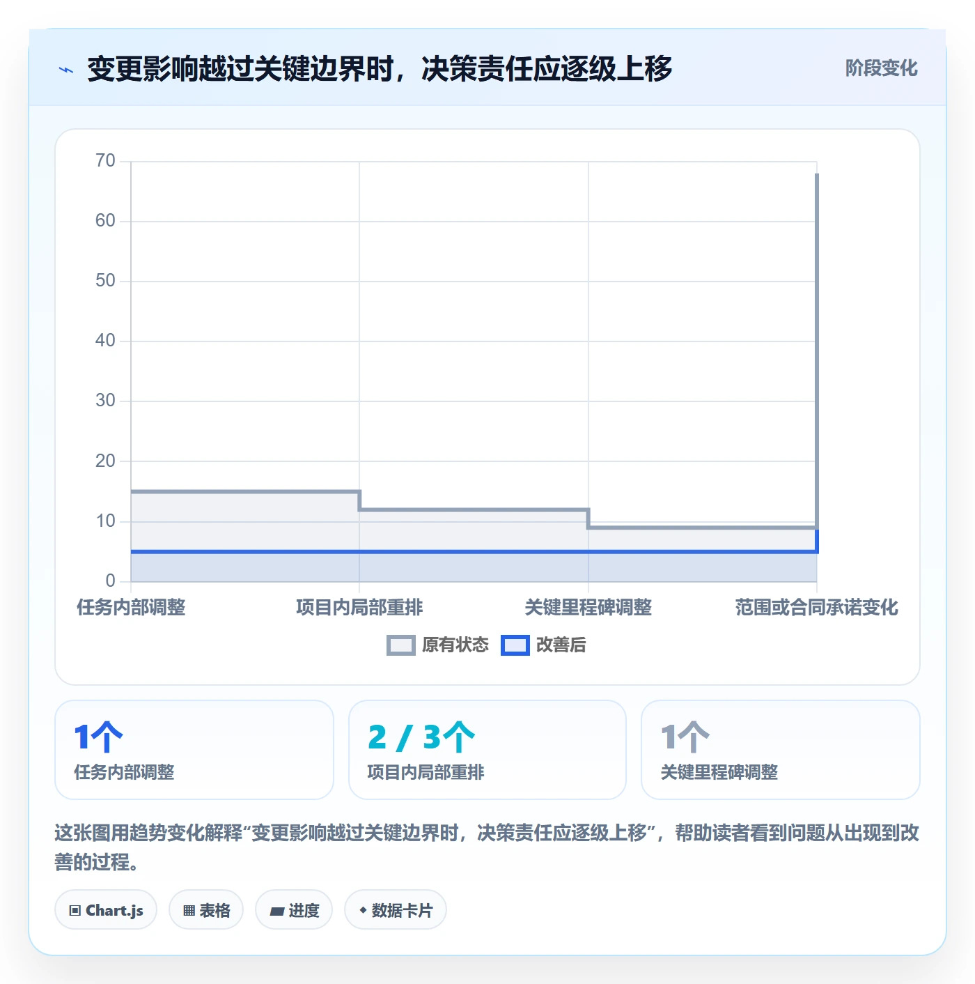 甘特图甘特图全流程:实施团队制度设计与一文讲清