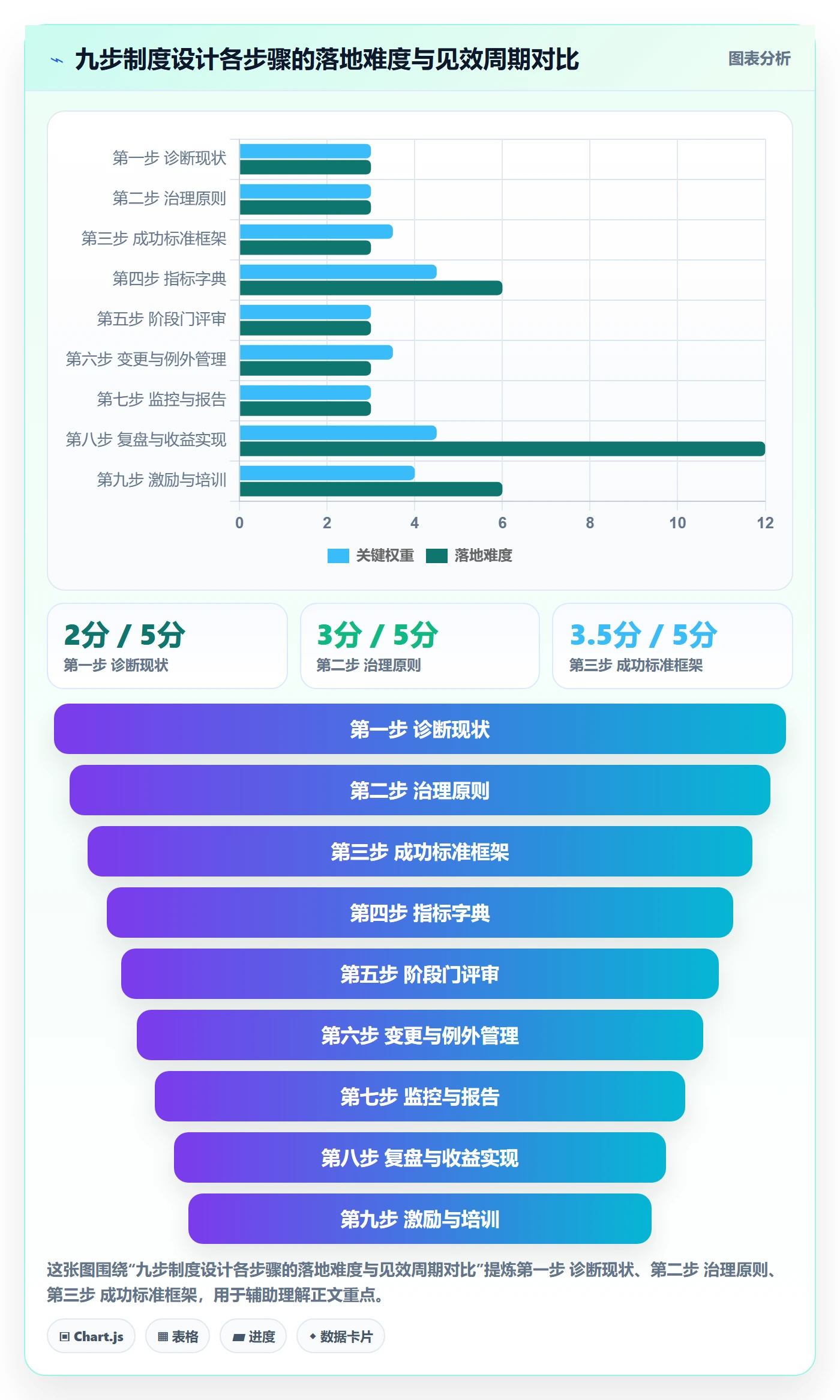 成功标准管理指南:PMO如何做好项目目标,制度设计全流程