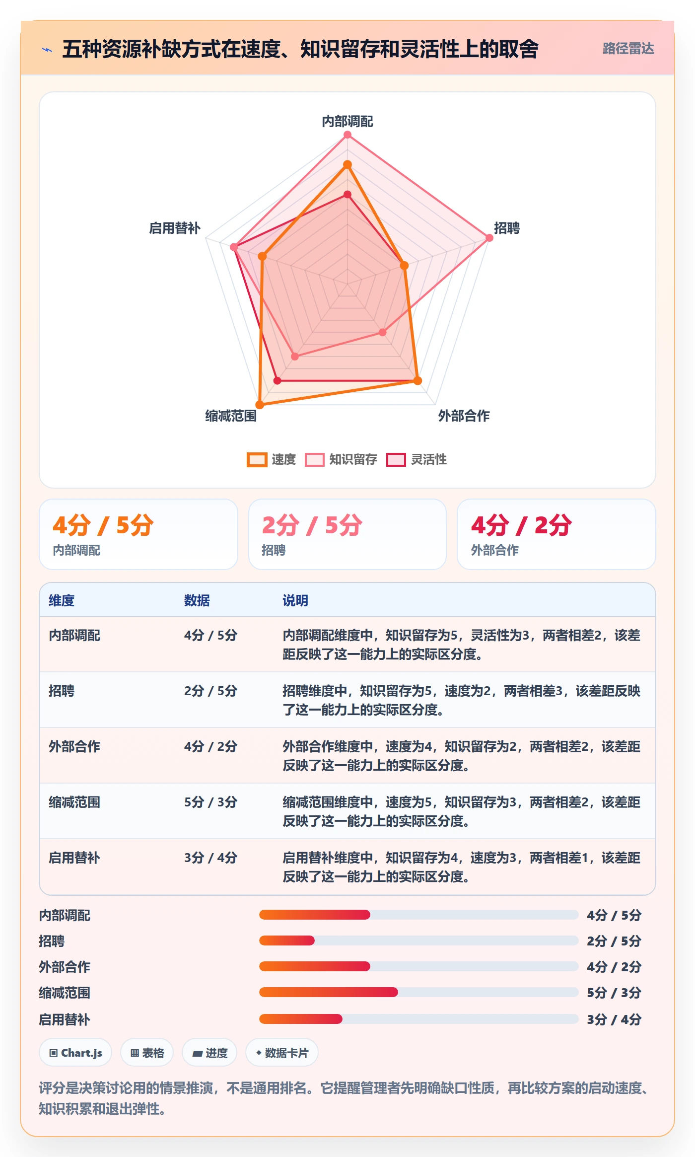 资源管理角色全流程:项目成员风险控制与一文讲清