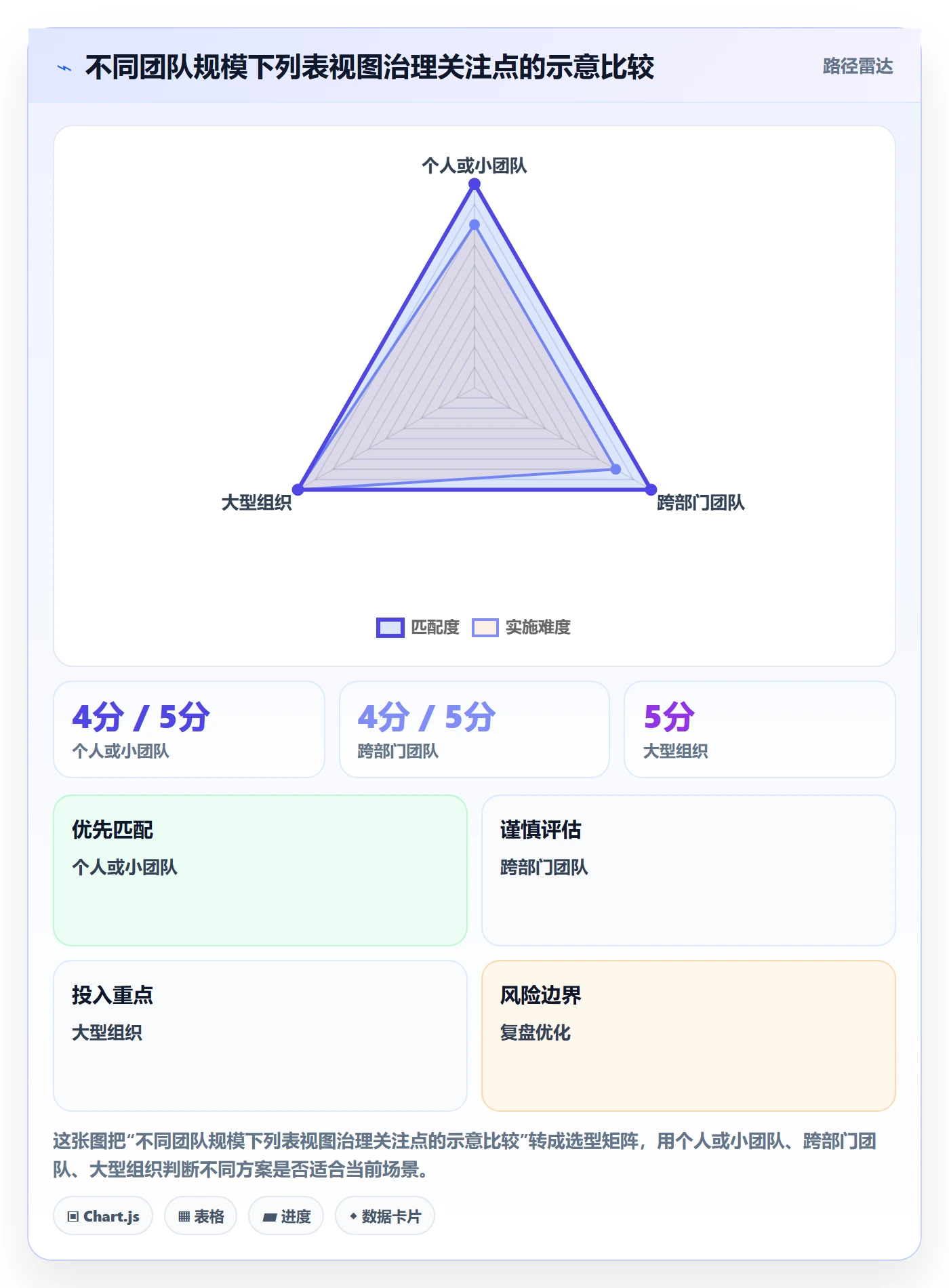 列表视图如何做好筛选?项目成员实操方法与操作步骤