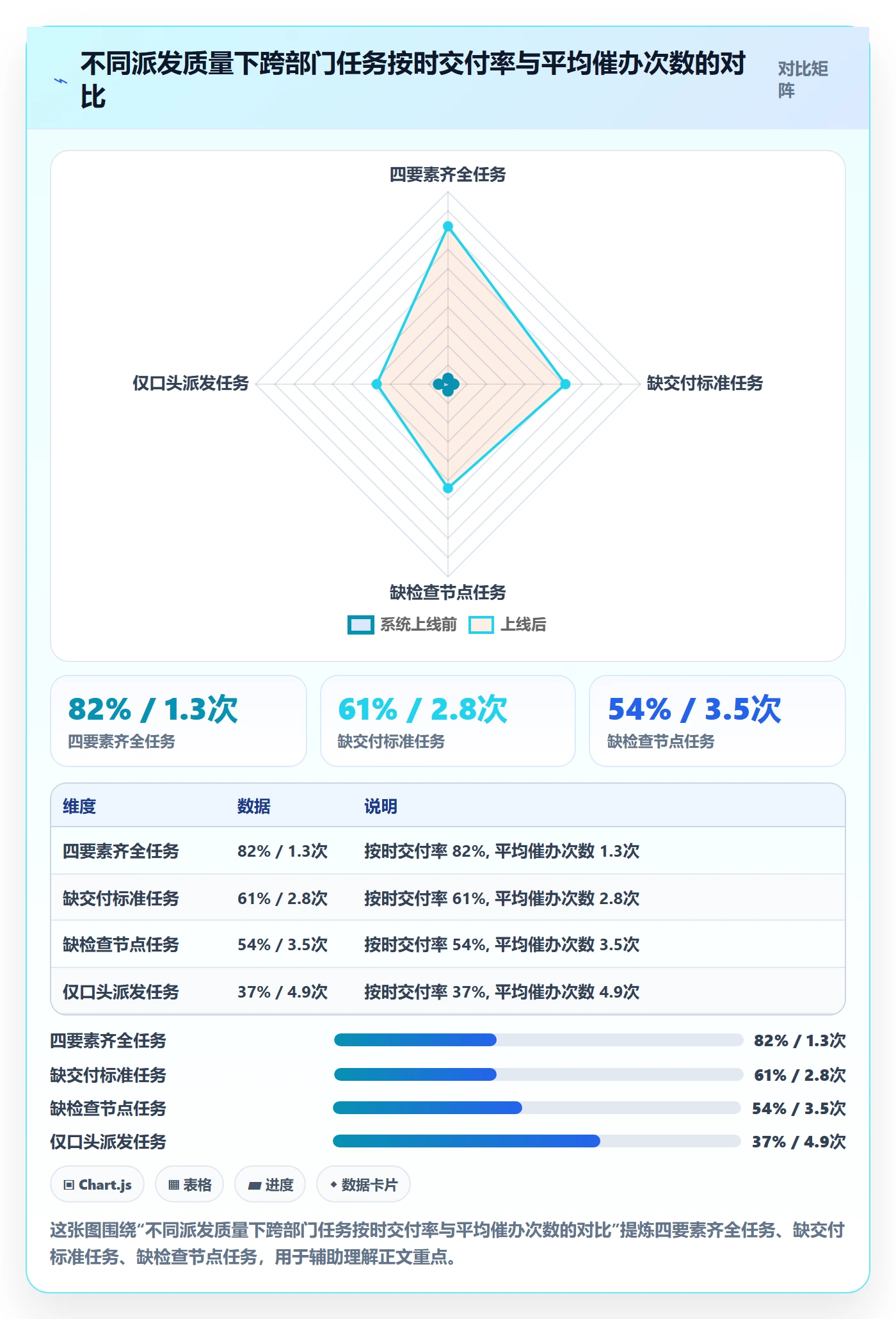 任务提醒催办教程：跨部门团队入门指南，避坑指南
