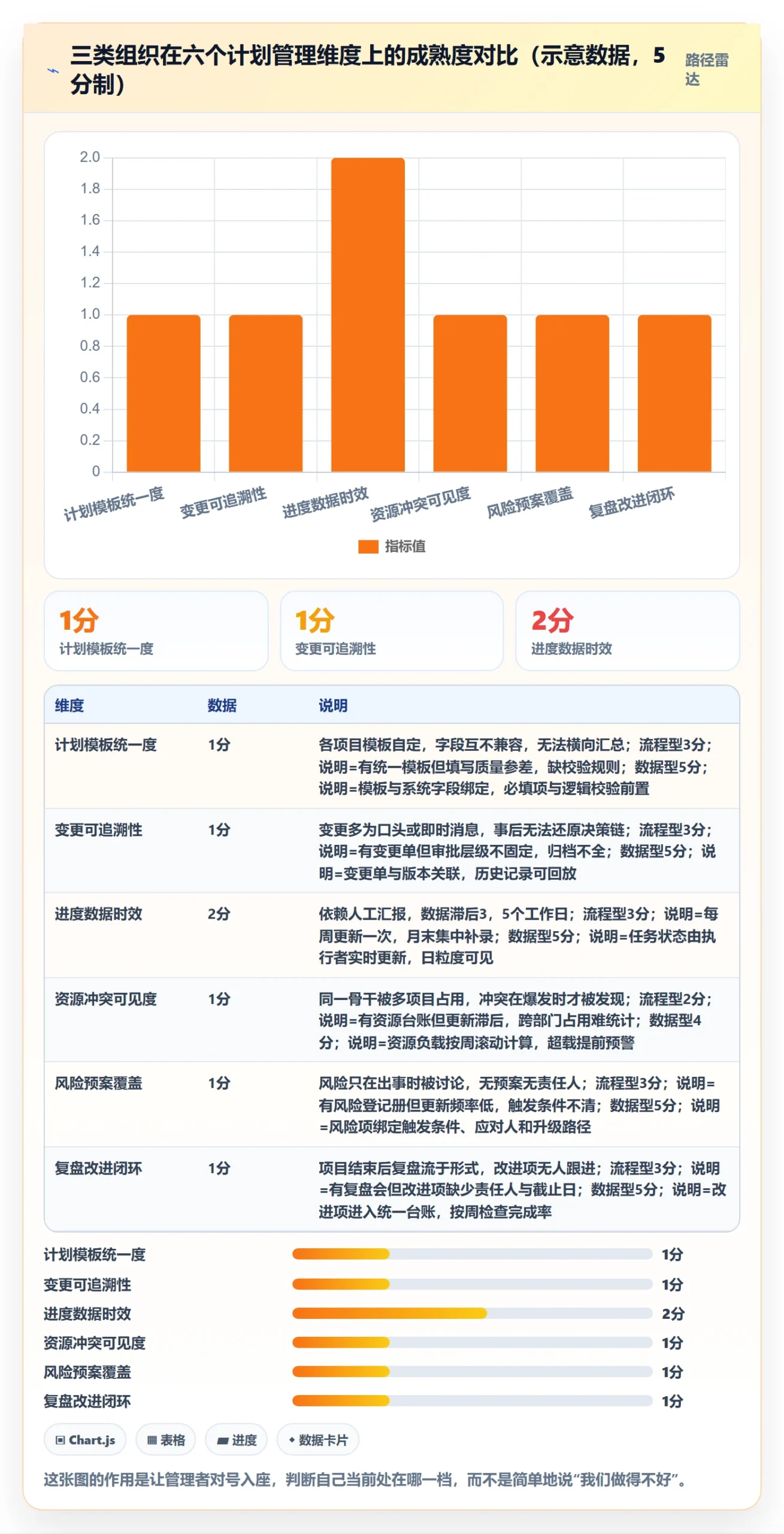 实施计划管理指南:企业管理者如何做好项目规划,制度设计全流程