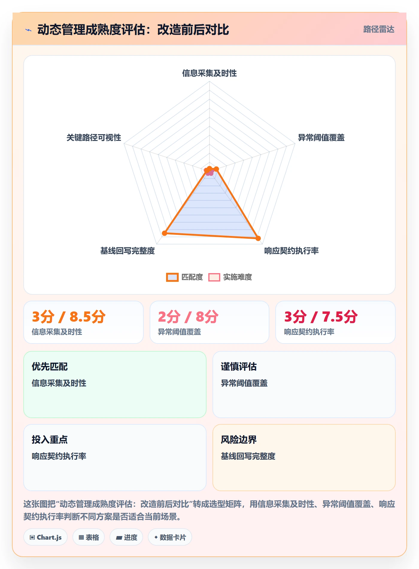动态管理指南:项目负责人如何做好进度跟踪,协同管理全流程
