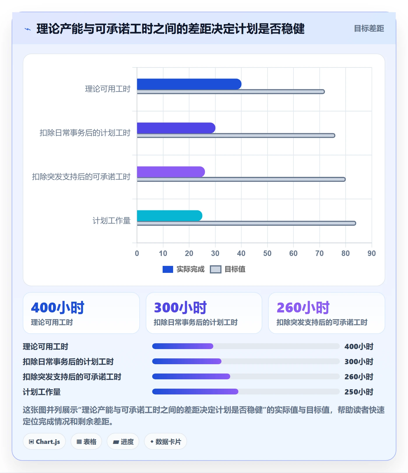 资源负载负荷全流程：企业管理者风险控制与一文讲清
