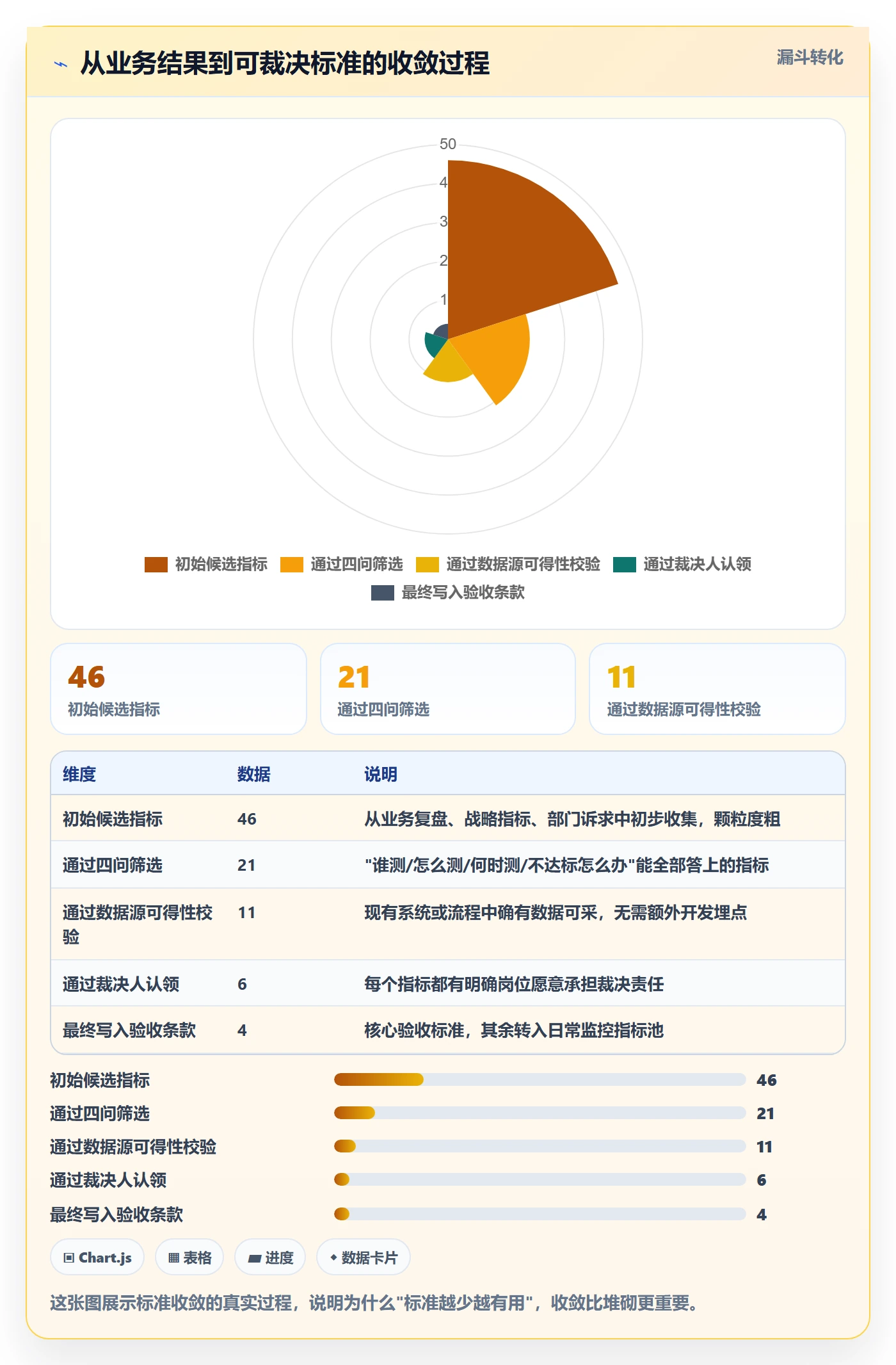 项目目标如何做好成功标准?管理层实操方法与操作步骤