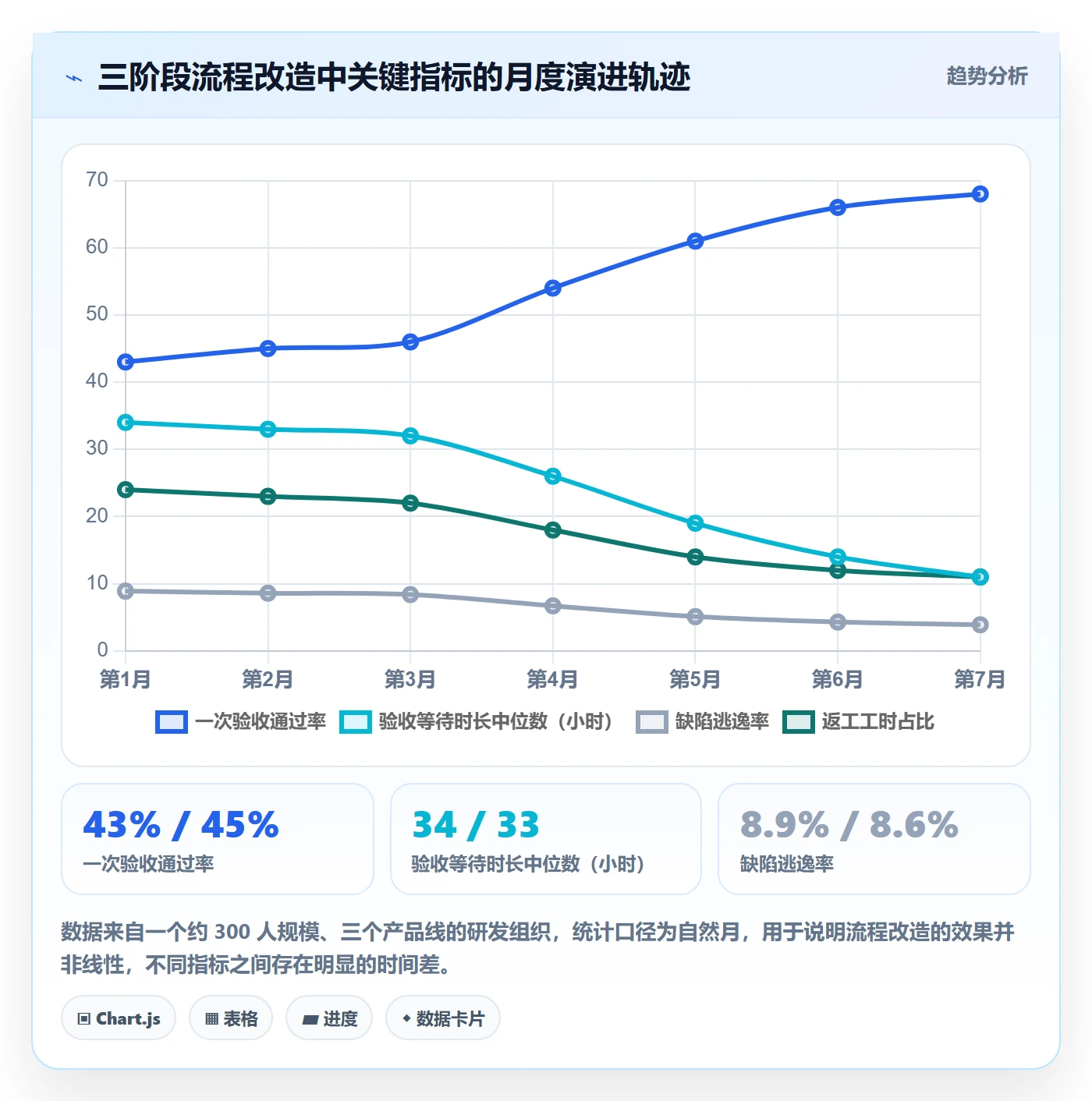 提交流程与规范：项目成员任务验收制度设计关键指标