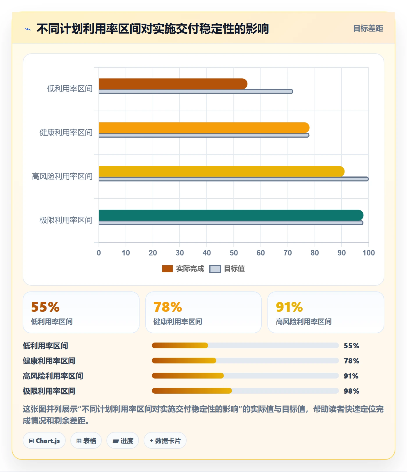 人员投入实操方法：实施团队提升人力资源计划效率的数据分析方法与模板