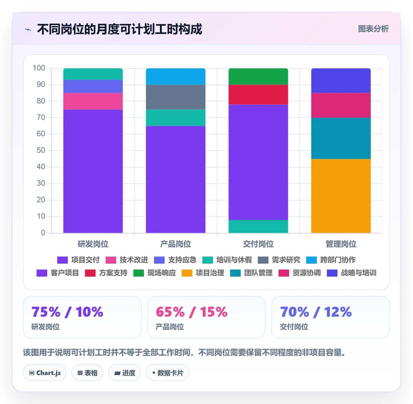 投入比例管理指南：PMO如何做好人力资源计划，流程优化全流程