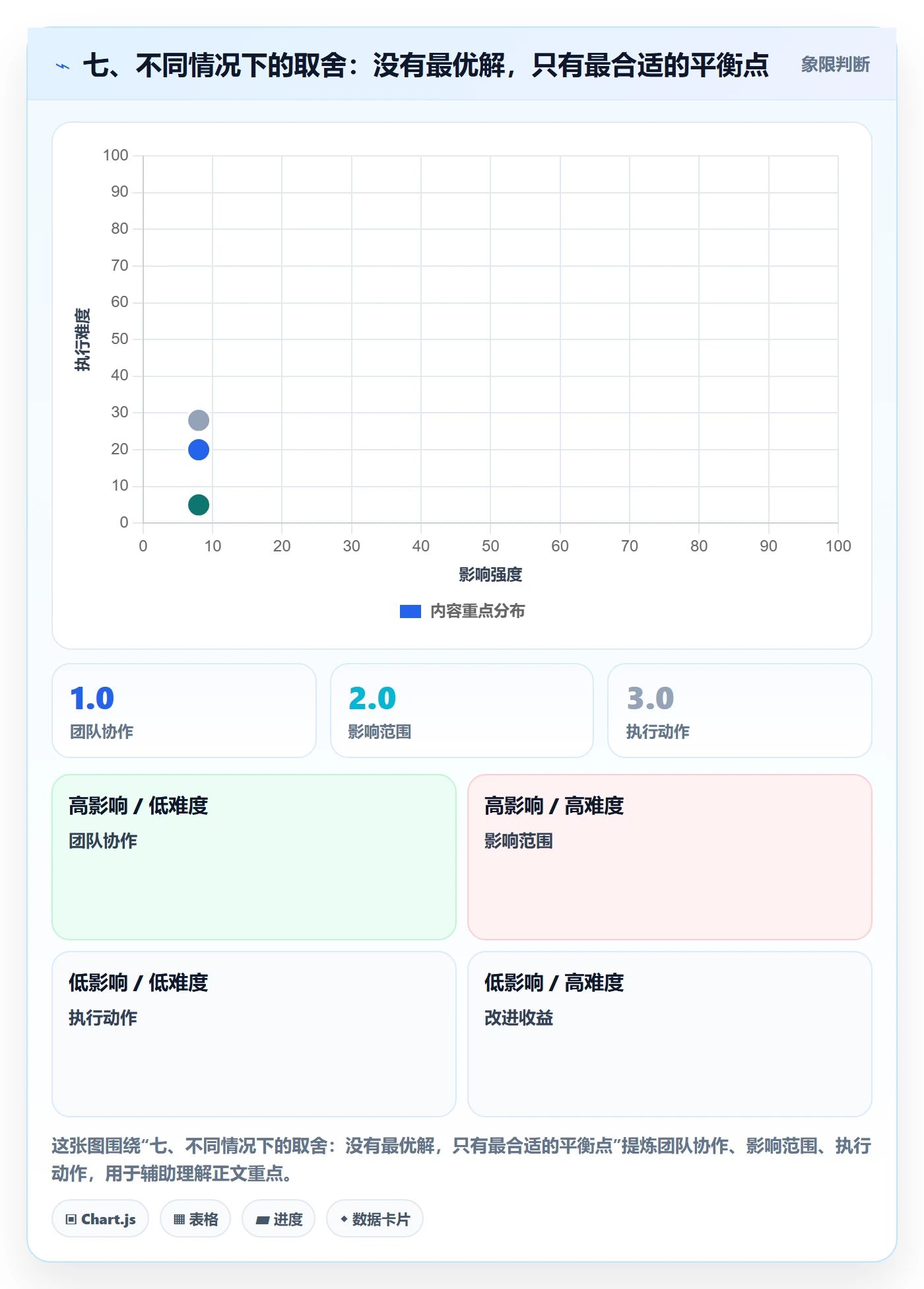七、不同情况下的取舍:没有最优解,只有最合适的平衡点