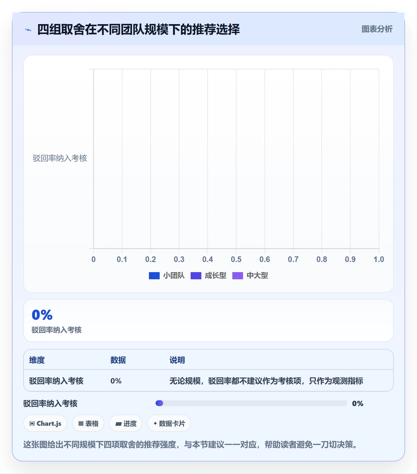 驳回管理方法大全：管理层任务验收制度设计落地清单