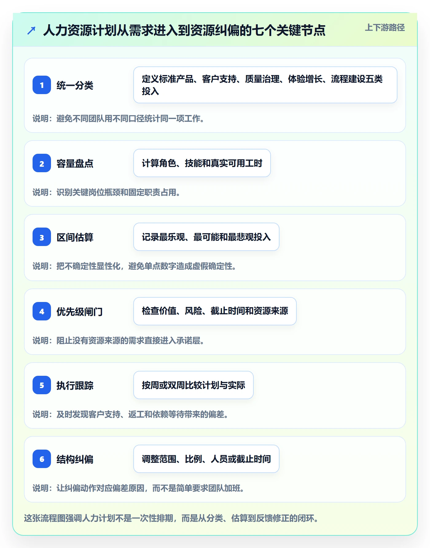 人力资源计划如何做好投入比例？产品经理入门指南与操作步骤