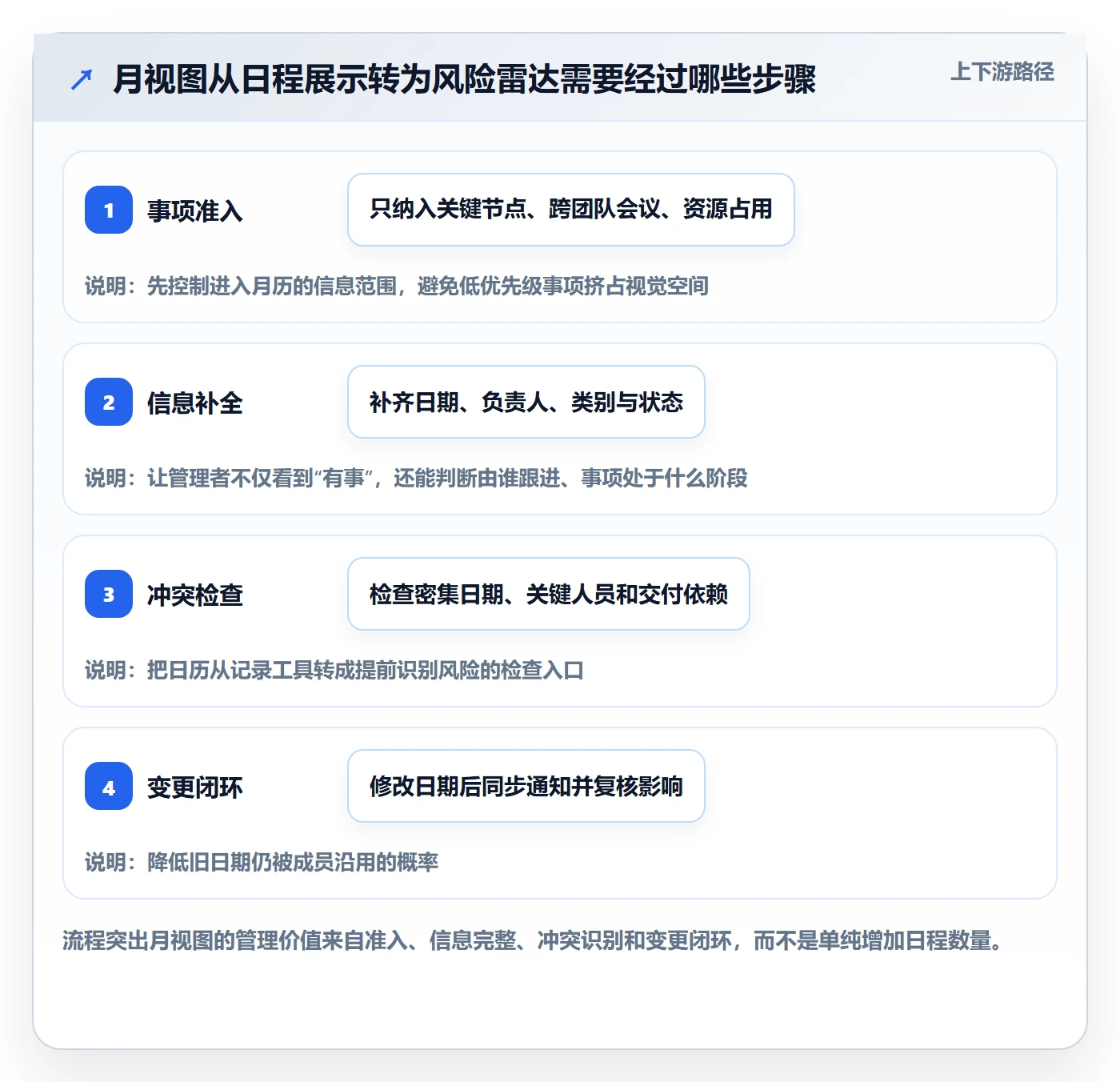 日历视图月视图教程：企业管理者实操方法，避坑指南