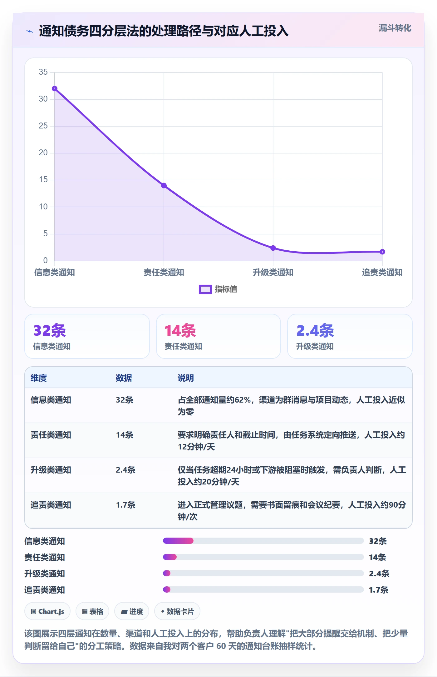 消息通知实操方法:项目负责人提升任务提醒效率的最佳实践方法与模板